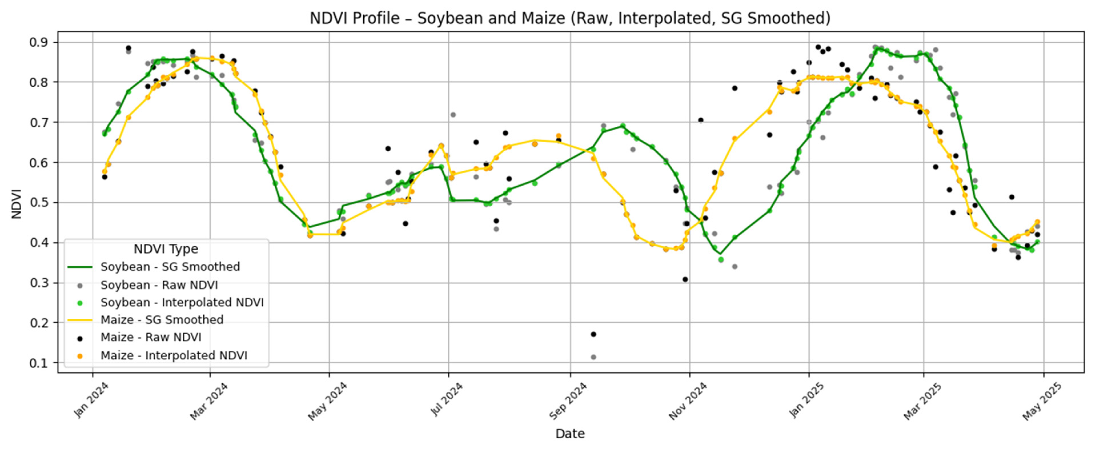 Agriengineering 08 00048 g007 Agriengineering 08 00048 g007