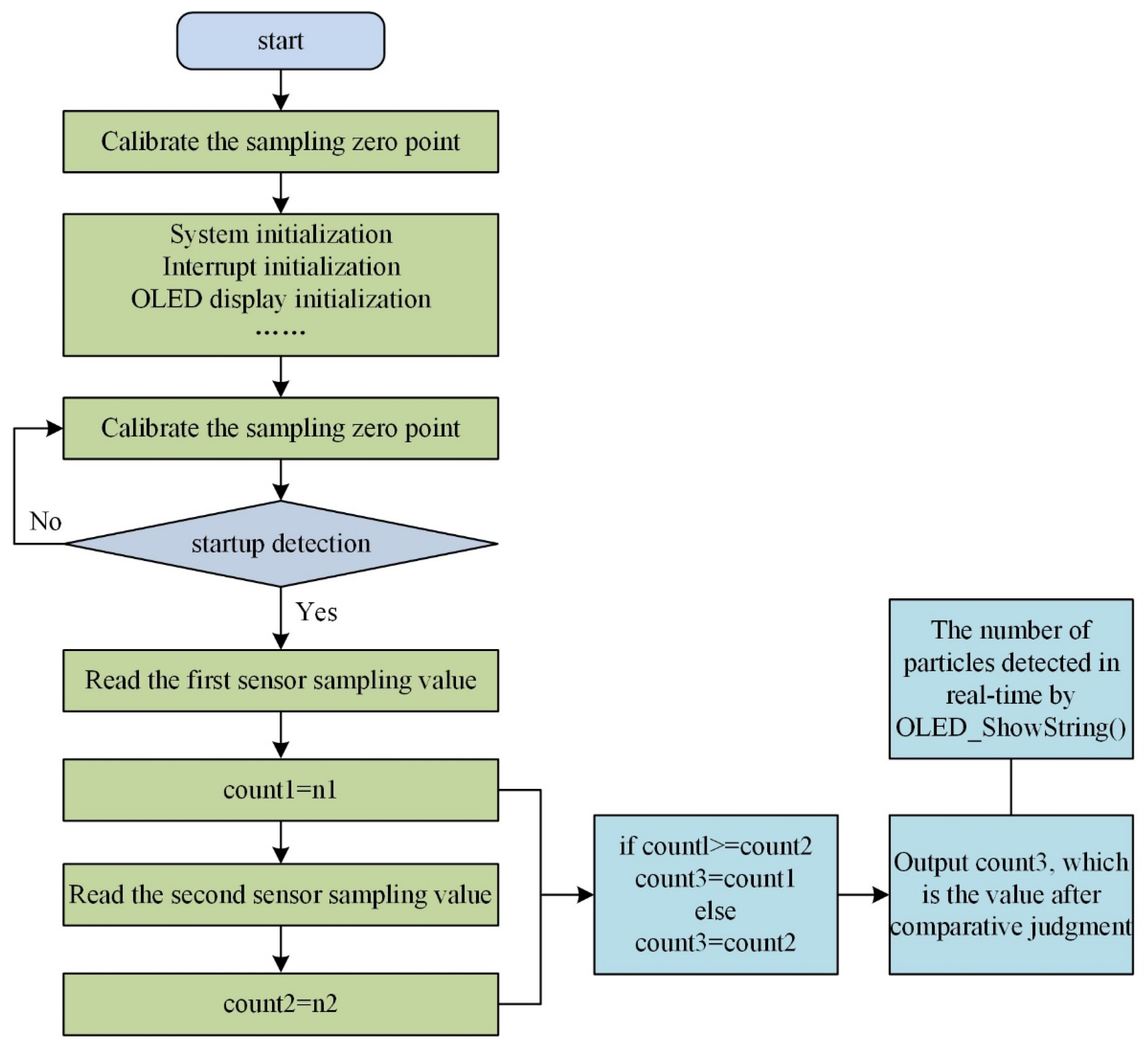 Agriengineering 08 00166 g004