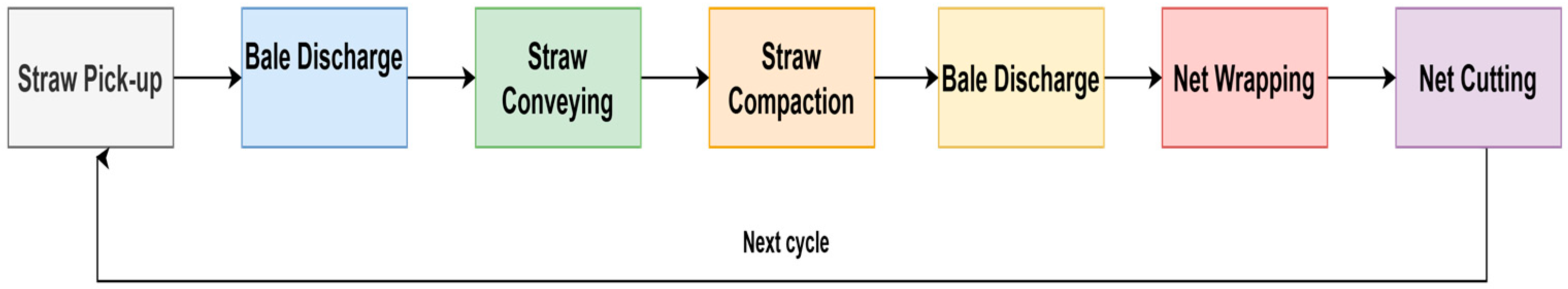 Agriengineering 08 00188 g001