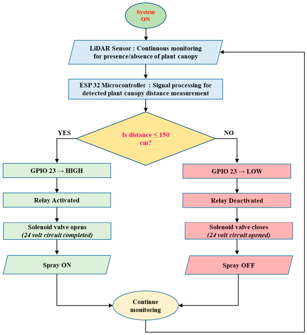Agriengineering 08 00304 g004