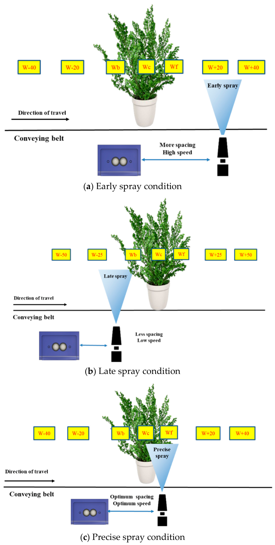 Agriengineering 08 00304 g007