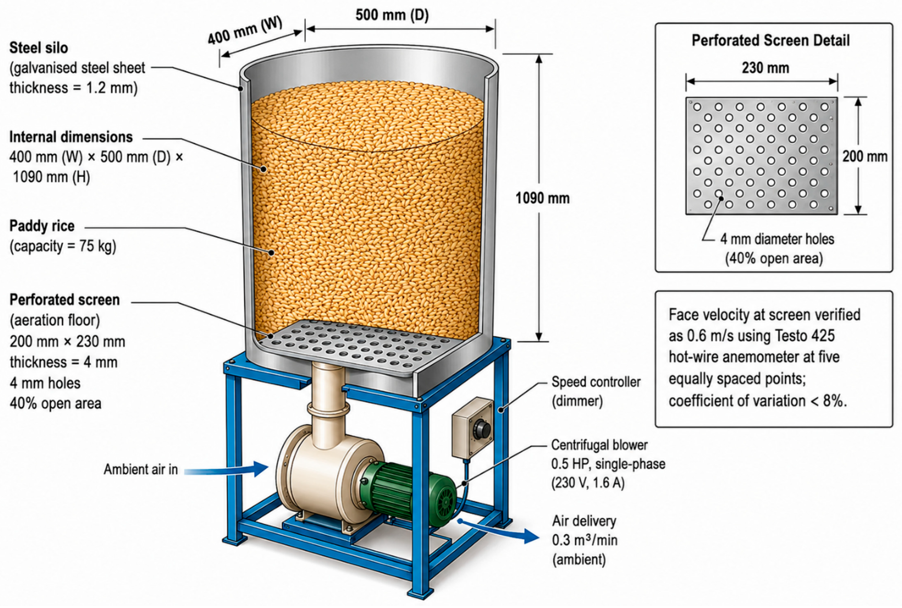 Agriengineering 08 00399 g001