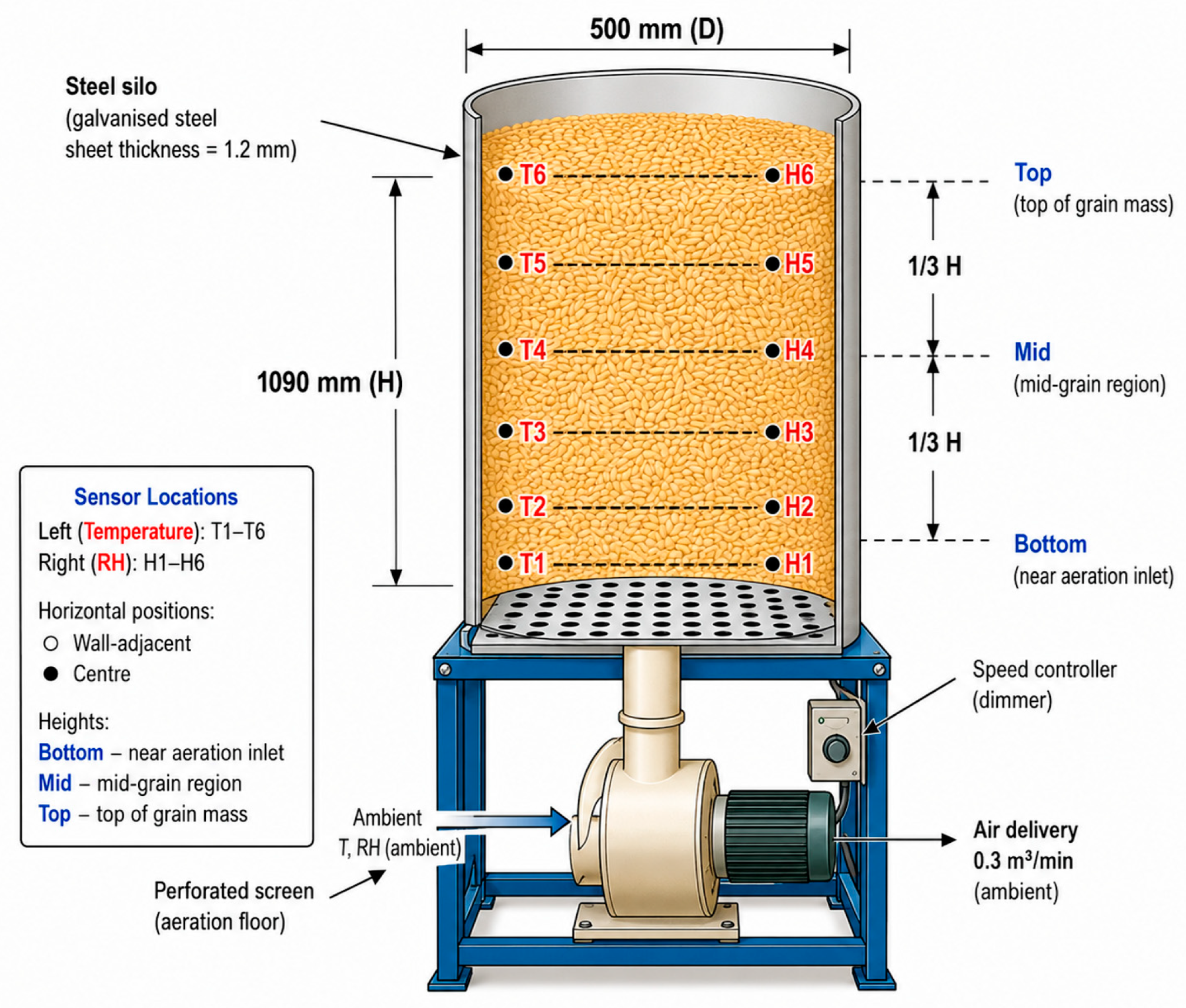 Agriengineering 08 00399 g003