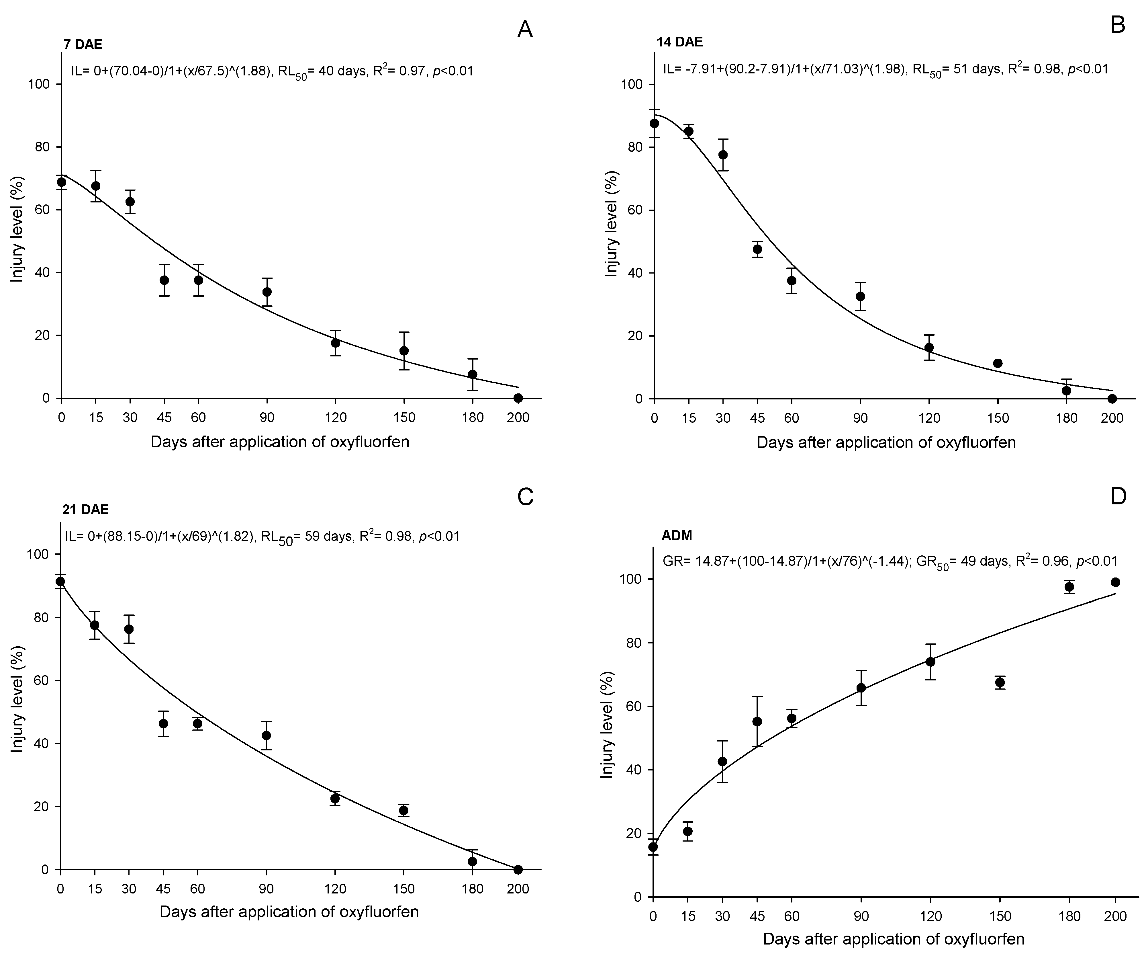 Agrochemicals 02 00003 g002a