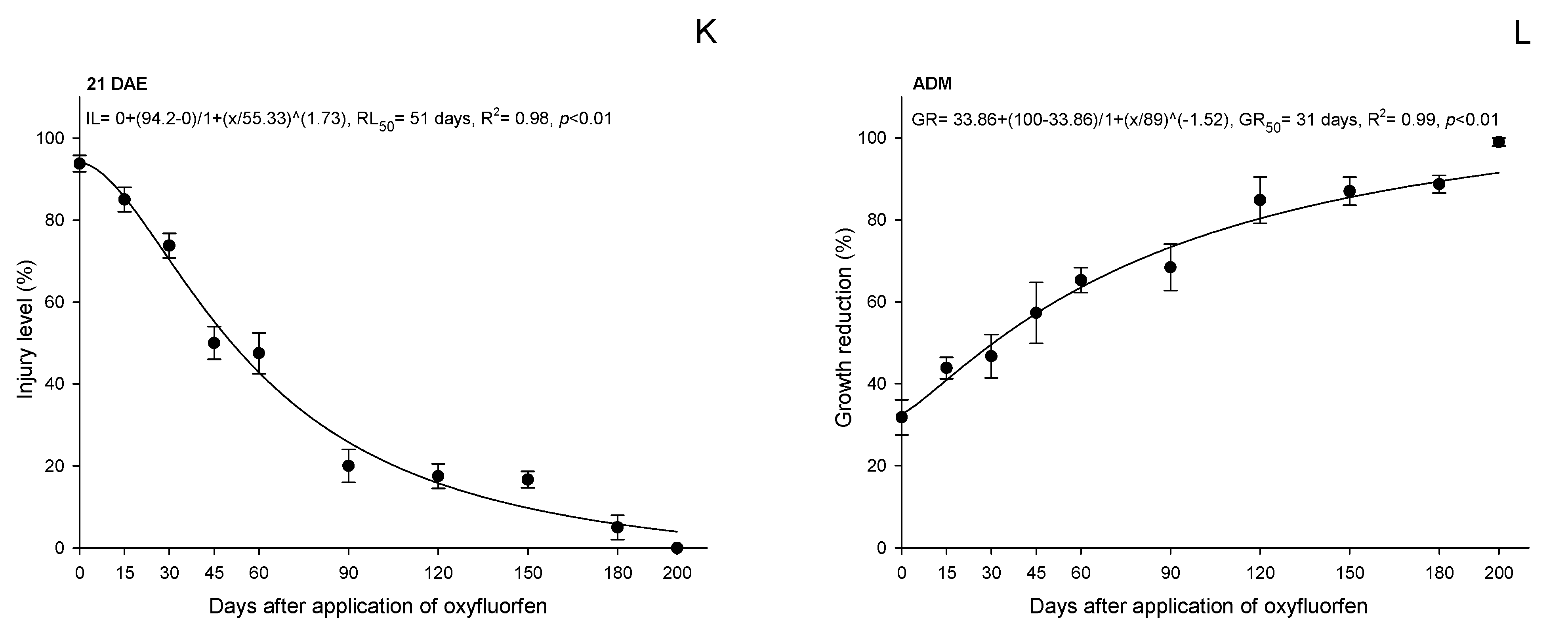 Agrochemicals 02 00003 g002c