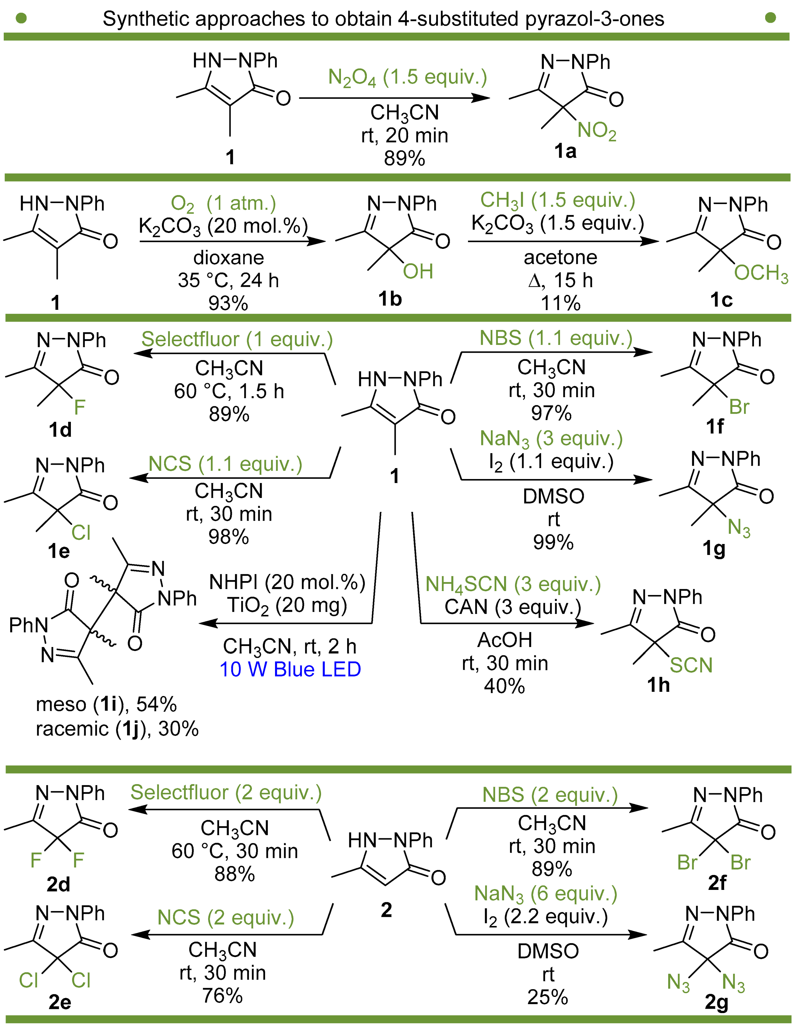 Agrochemicals 02 00004 sch001 Agrochemicals 02 00004 sch001