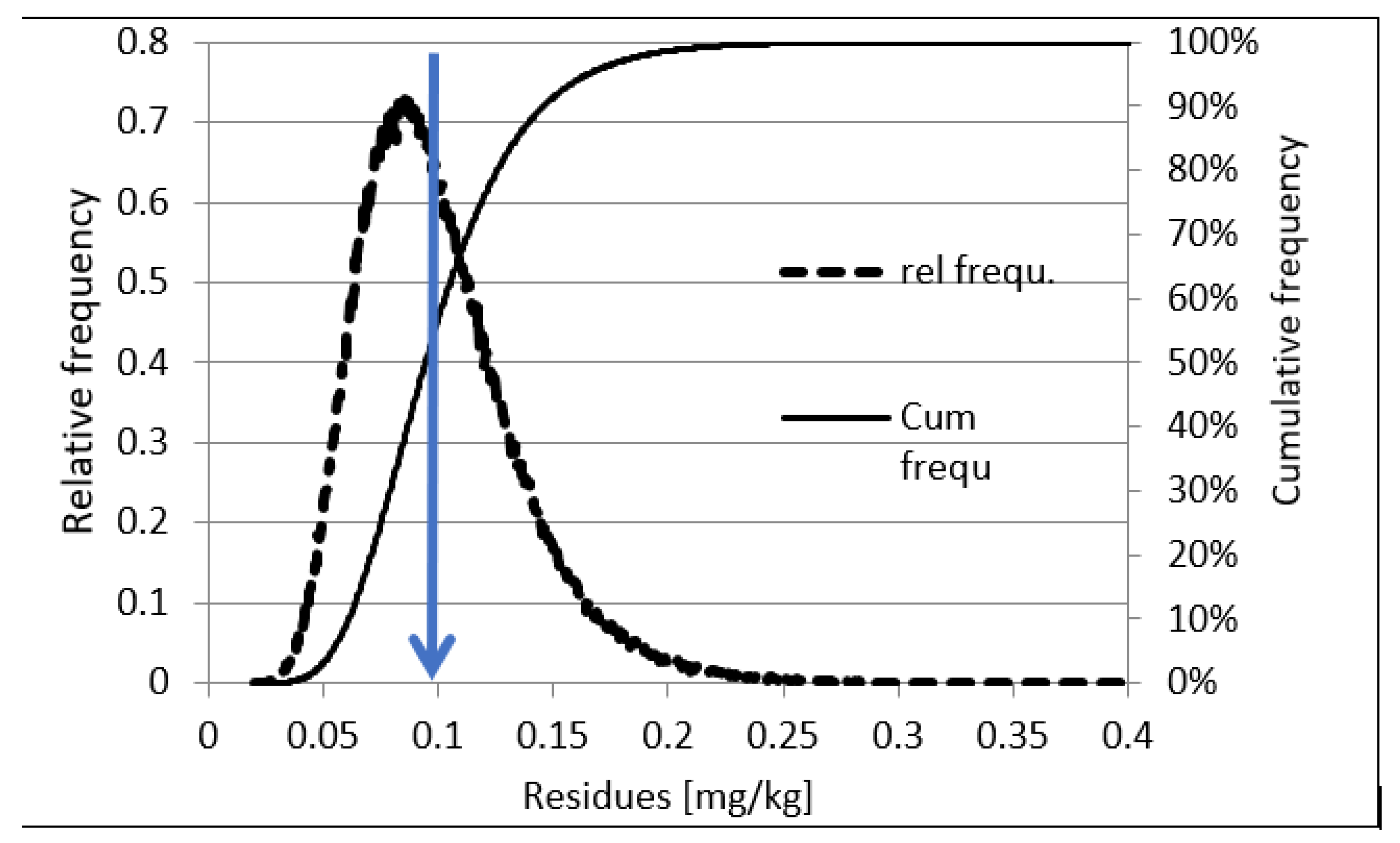Agrochemicals 02 00006 g008