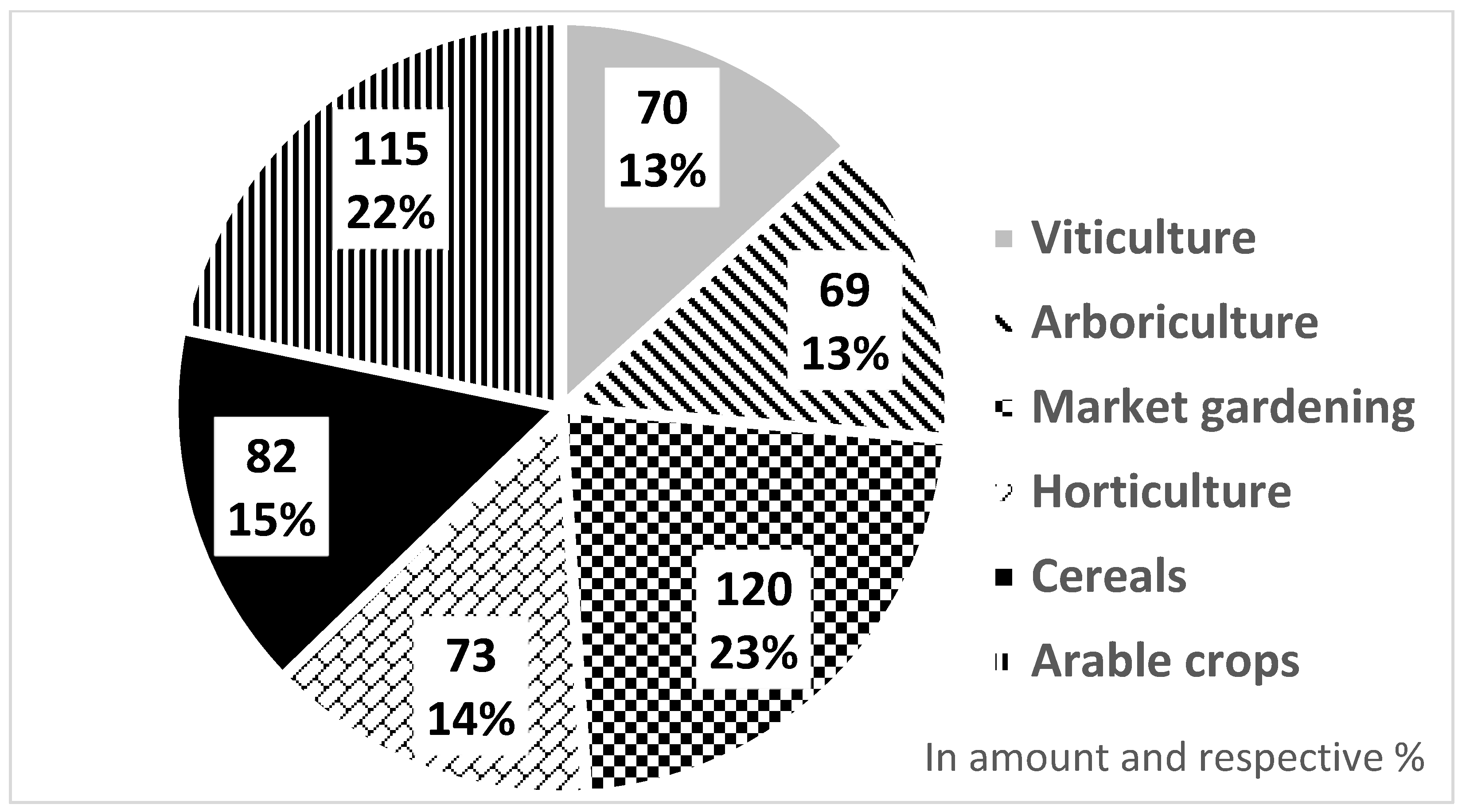 Agrochemicals 02 00008 g002 550