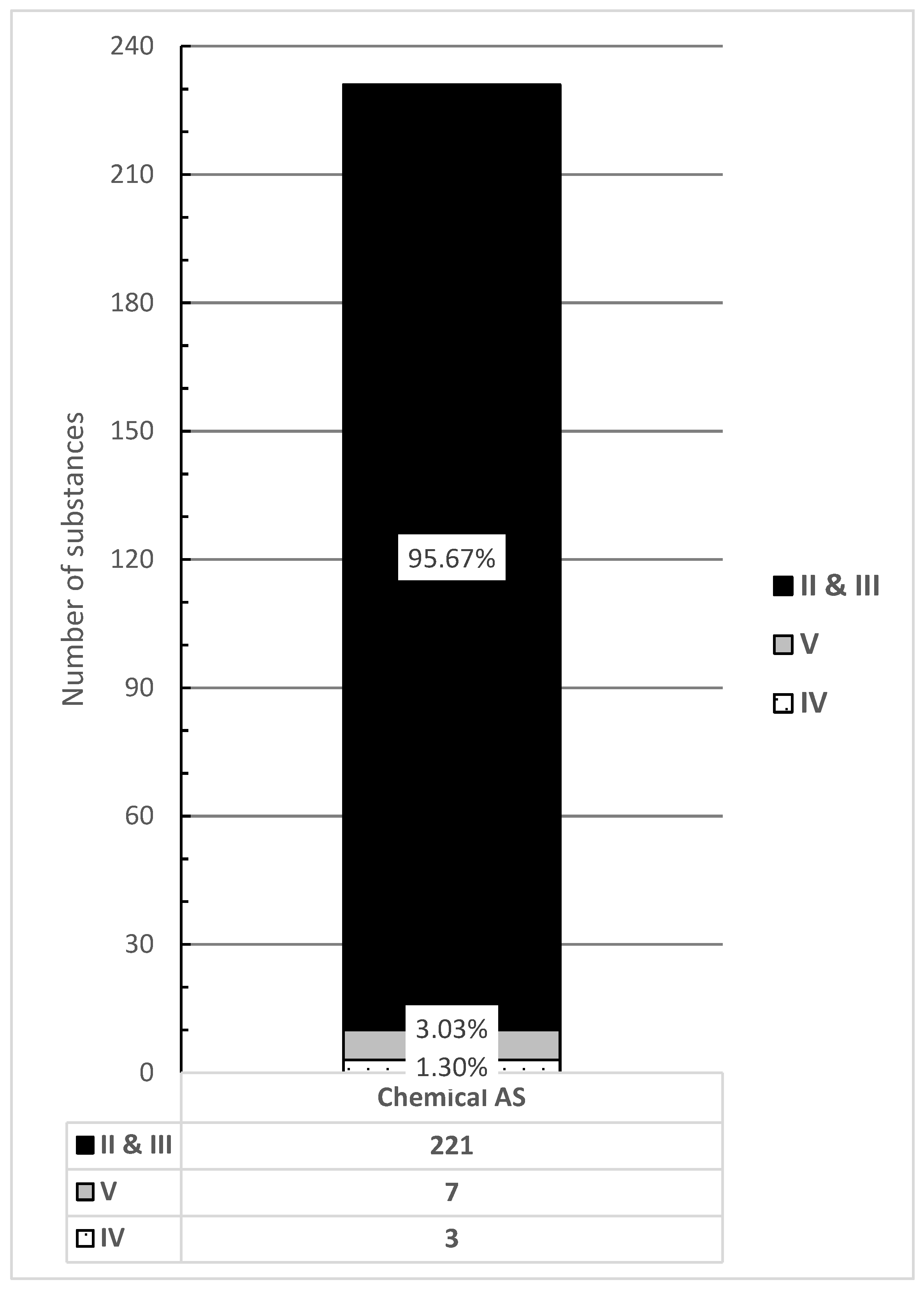 Agrochemicals 02 00008 g003 550