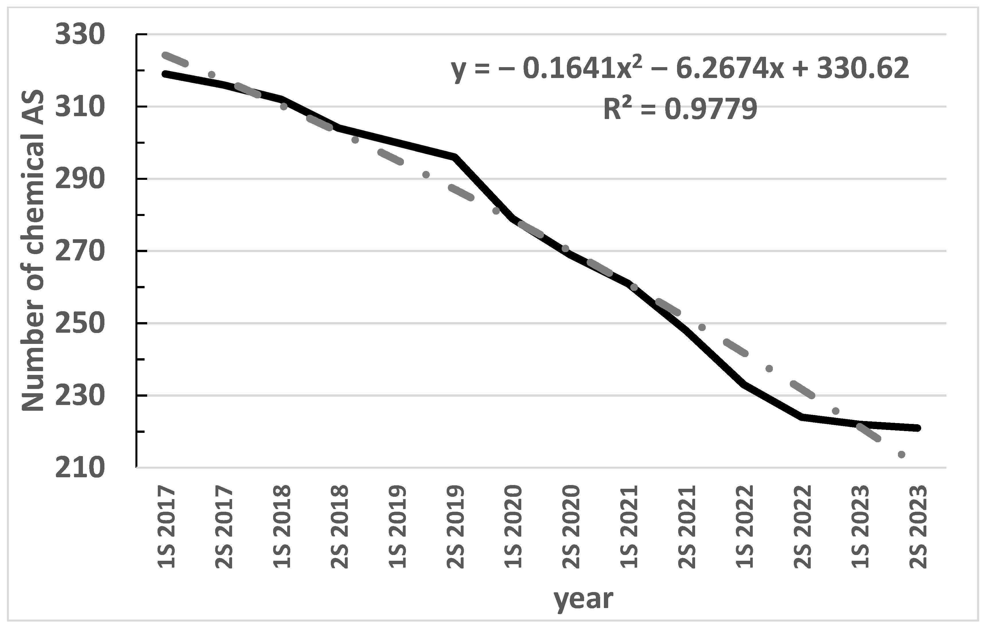 Agrochemicals 02 00008 g004 550