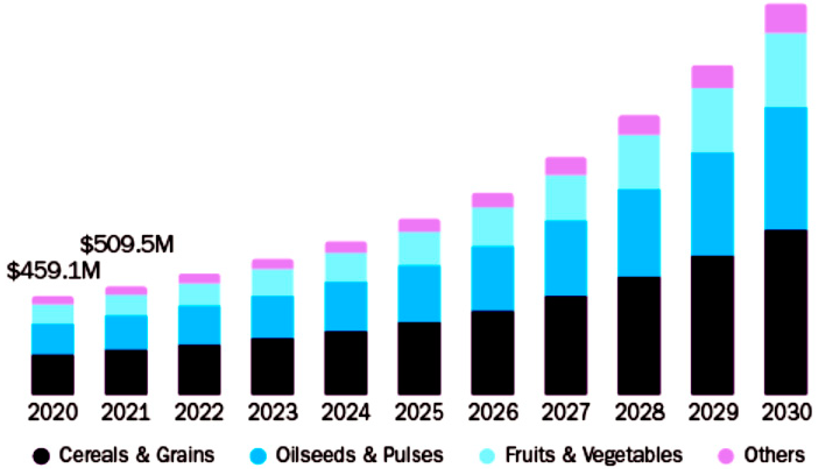 Agrochemicals 02 00009 g001 Agrochemicals 02 00009 g001