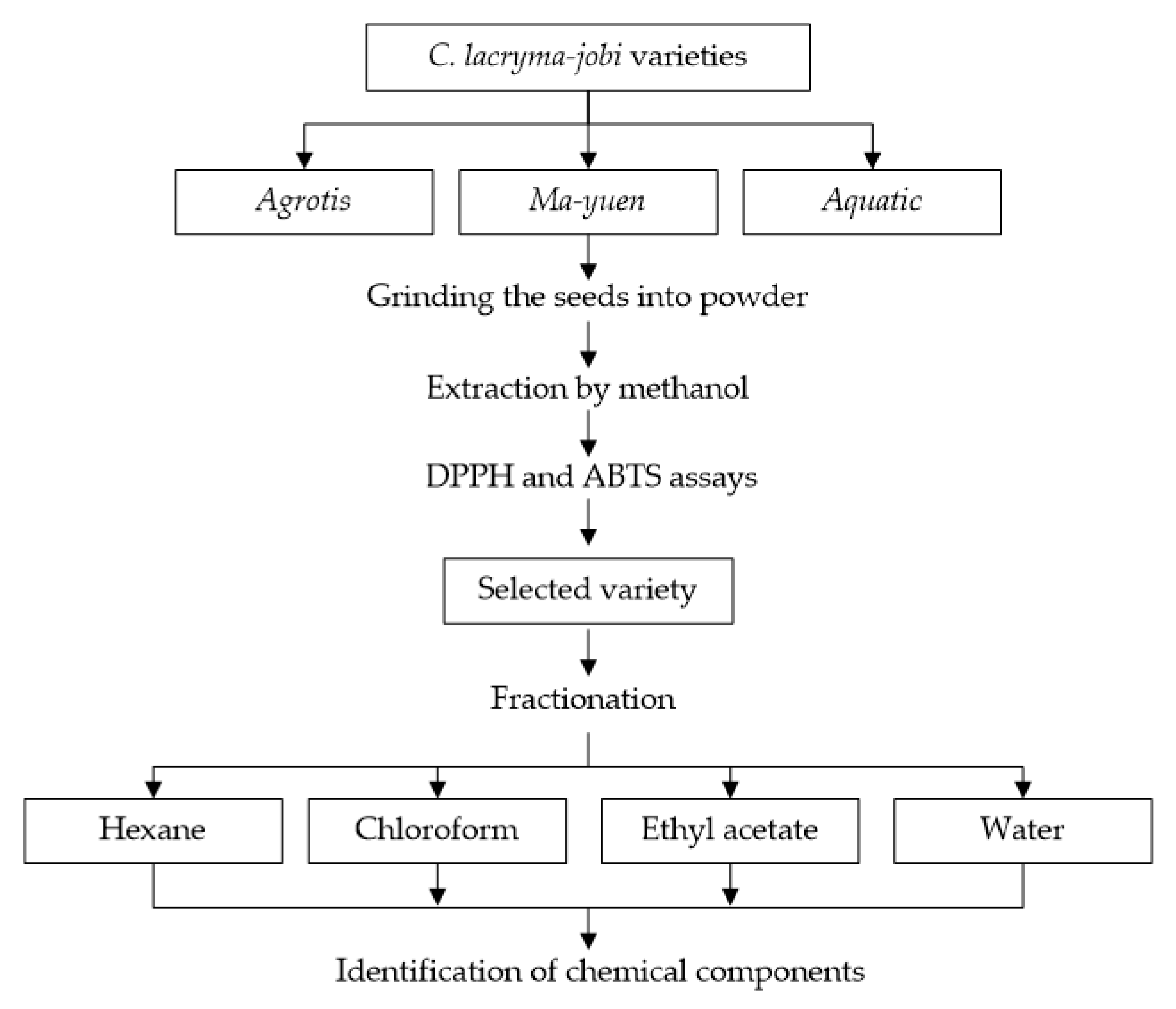 Agrochemicals 02 00010 g002 Agrochemicals 02 00010 g002