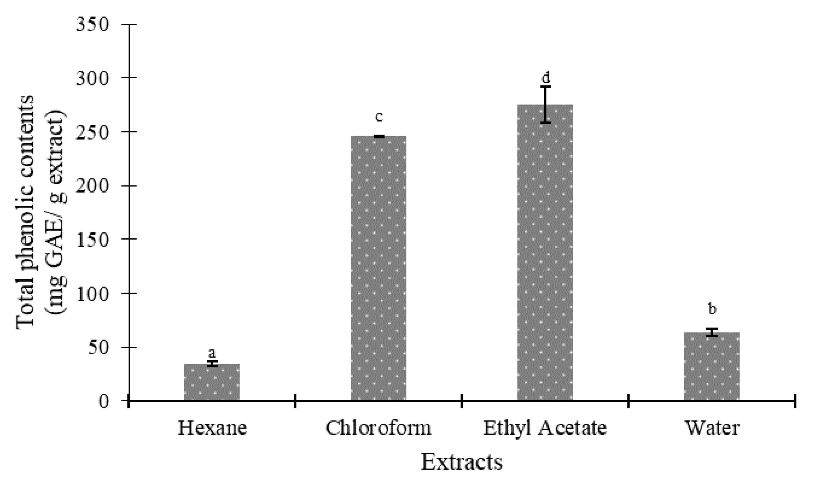 Agrochemicals 02 00010 g003 Agrochemicals 02 00010 g003