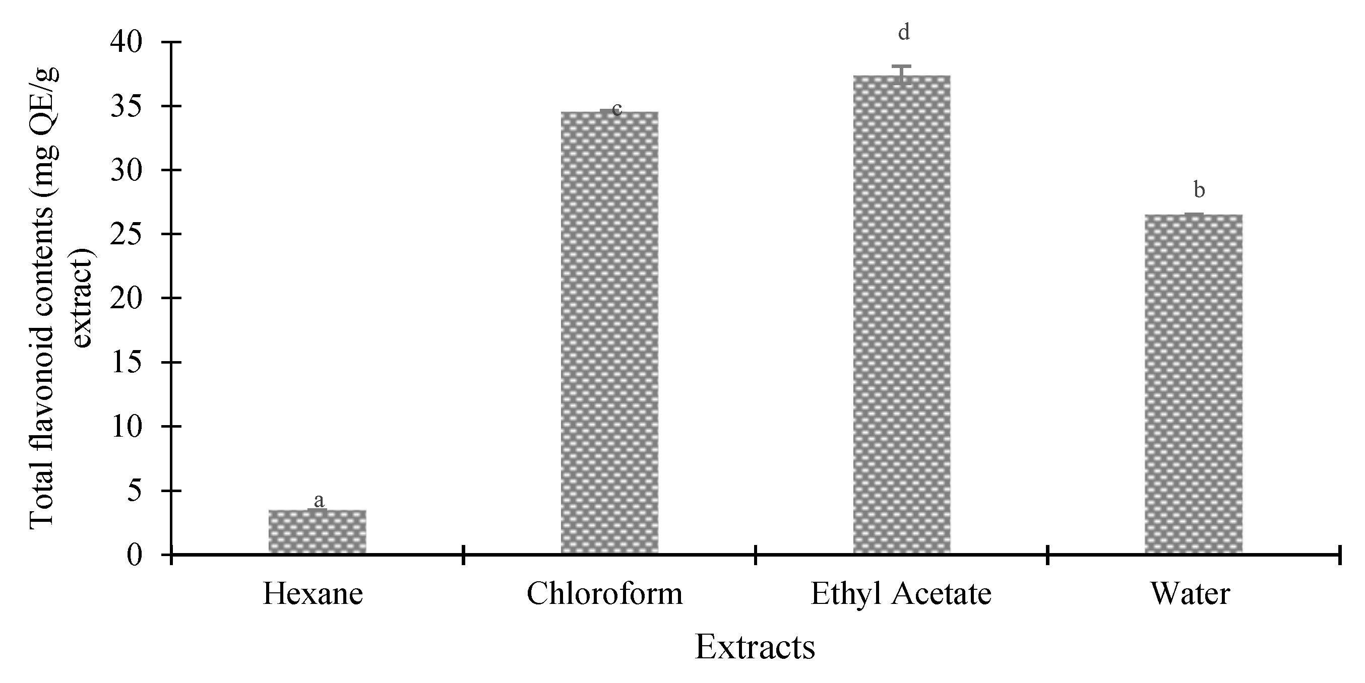 Agrochemicals 02 00010 g004 Agrochemicals 02 00010 g004