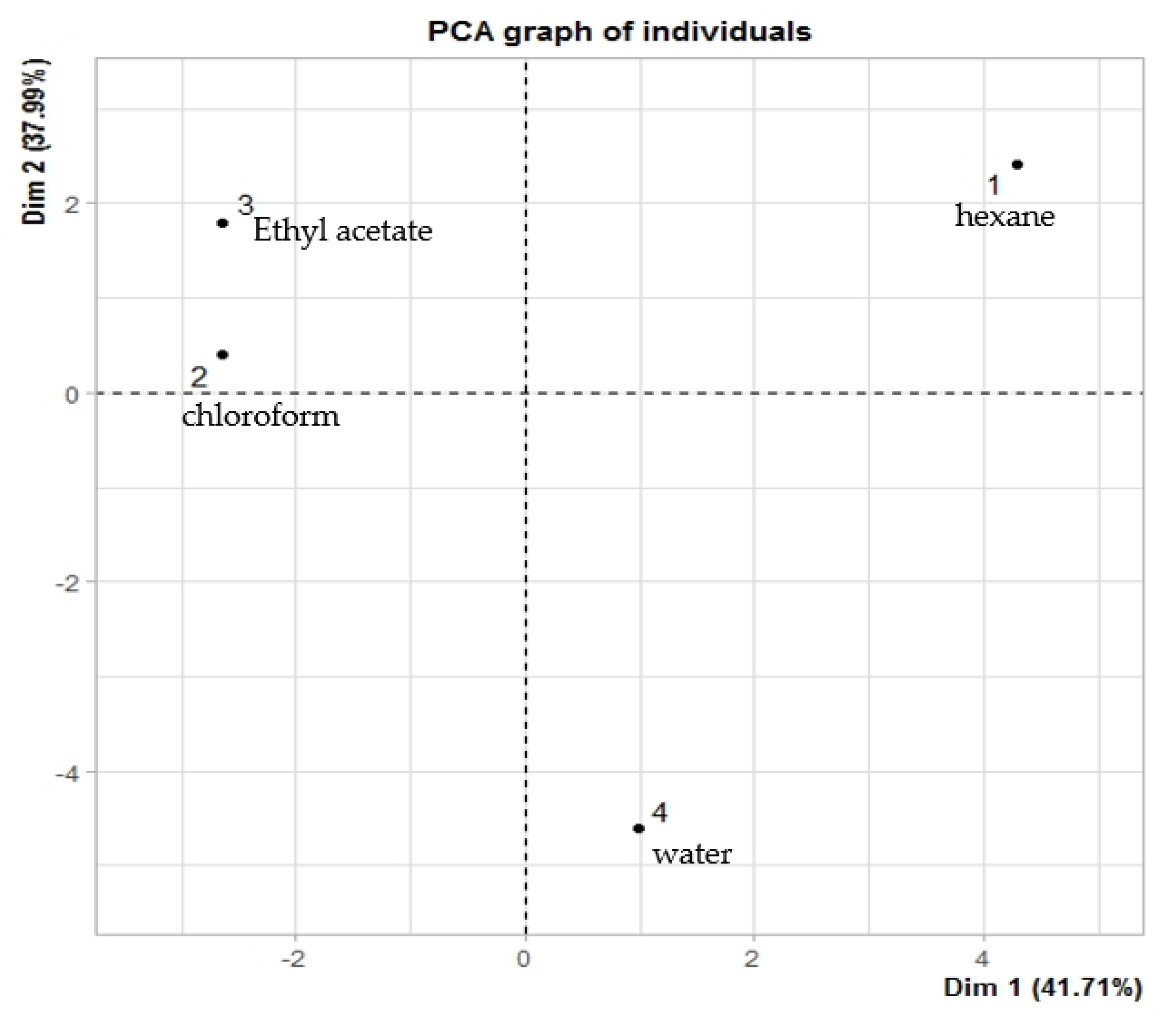 Agrochemicals 02 00010 g007 Agrochemicals 02 00010 g007