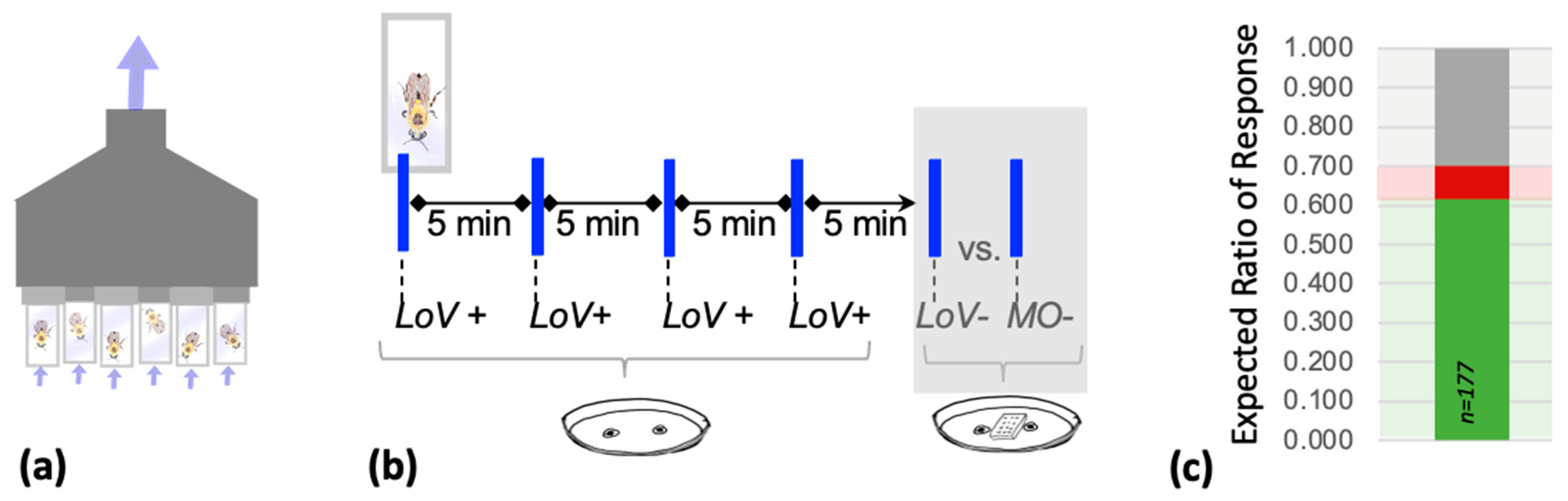 Agrochemicals 02 00013 g001 Agrochemicals 02 00013 g001