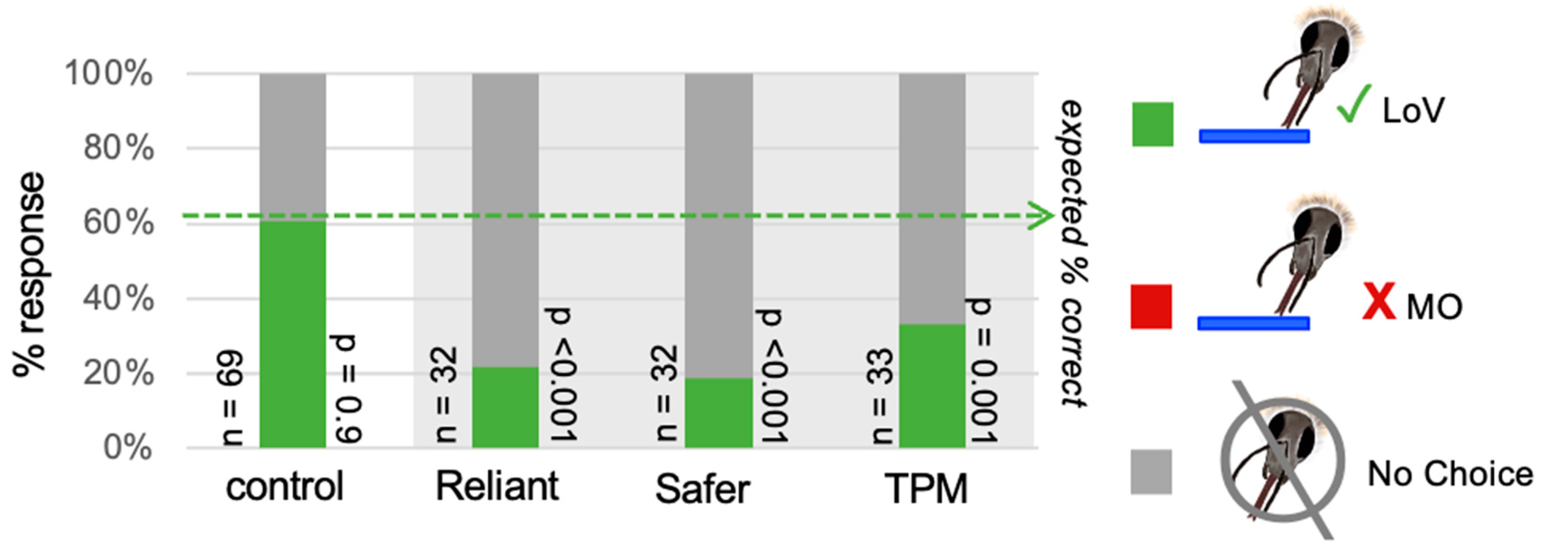 Agrochemicals 02 00013 g003 Agrochemicals 02 00013 g003