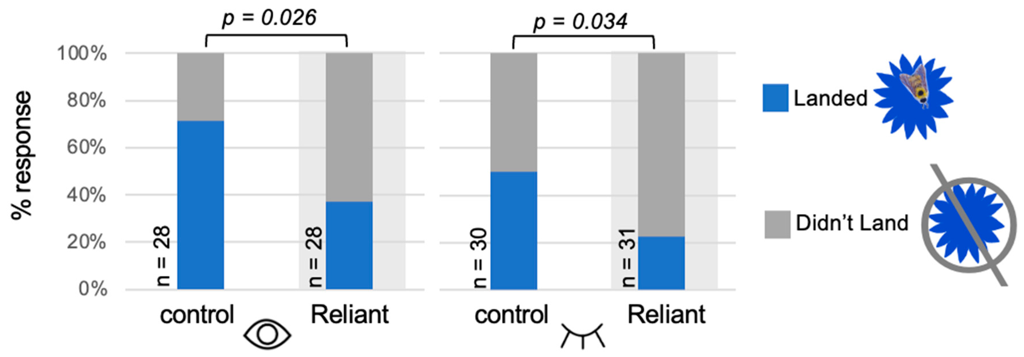 Agrochemicals 02 00013 g004 Agrochemicals 02 00013 g004