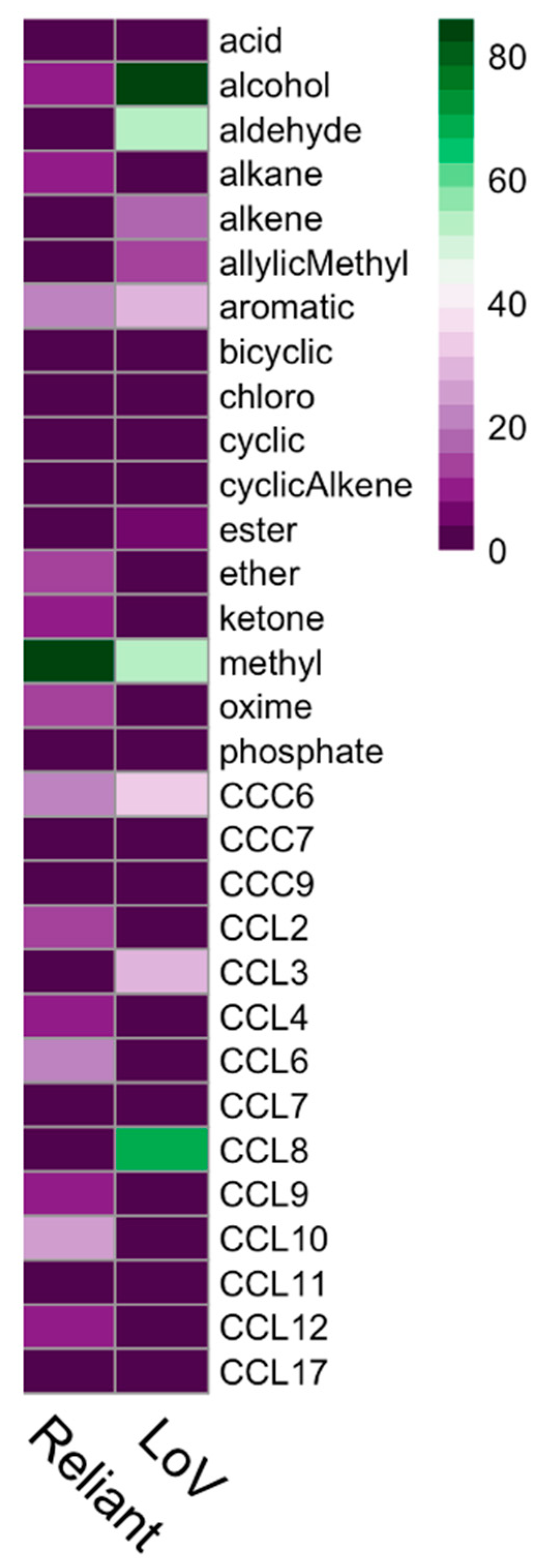 Agrochemicals 02 00013 g005 Agrochemicals 02 00013 g005