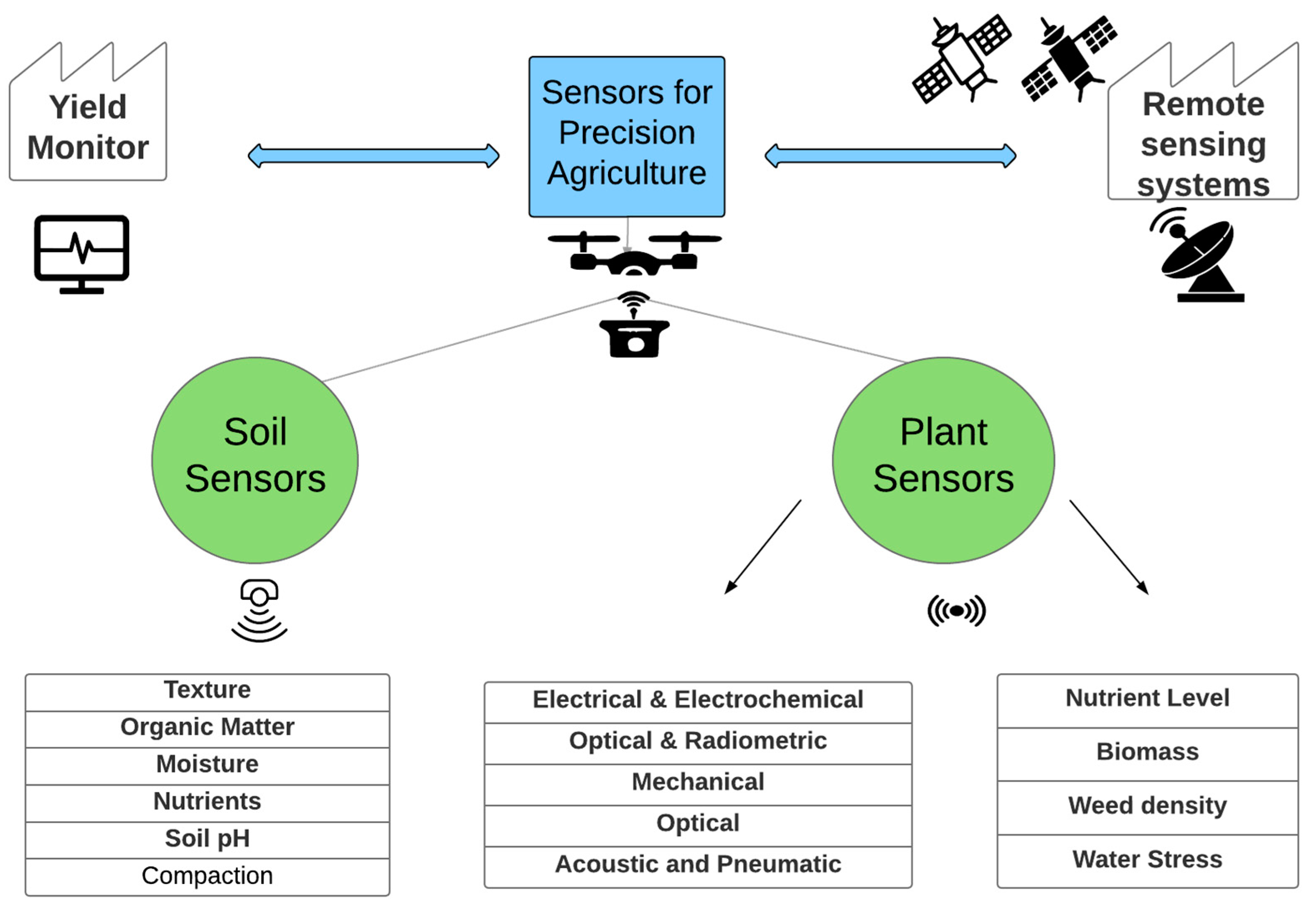 Agrochemicals 02 00016 g004 550