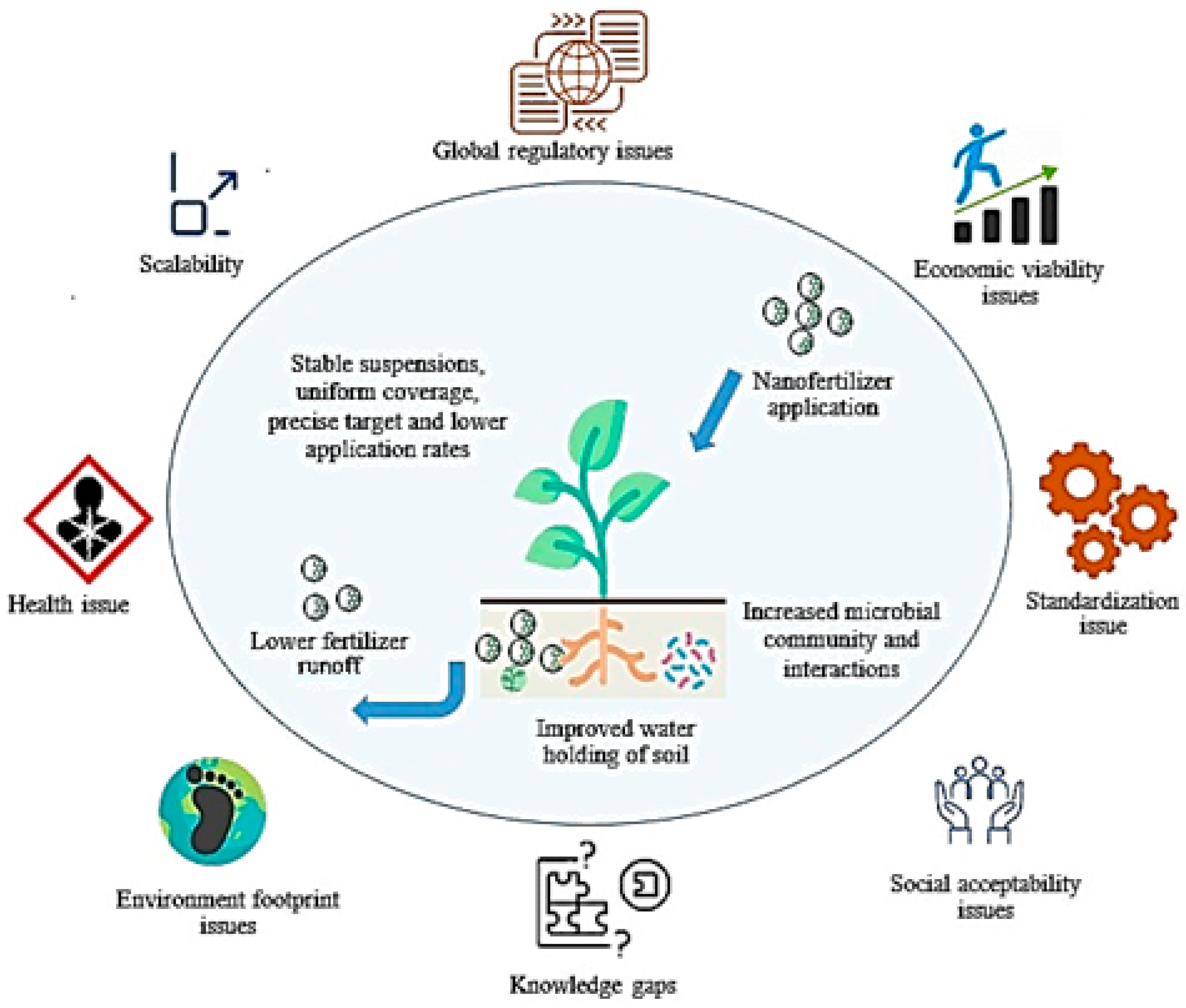 Agrochemicals 02 00019 g006 Agrochemicals 02 00019 g006