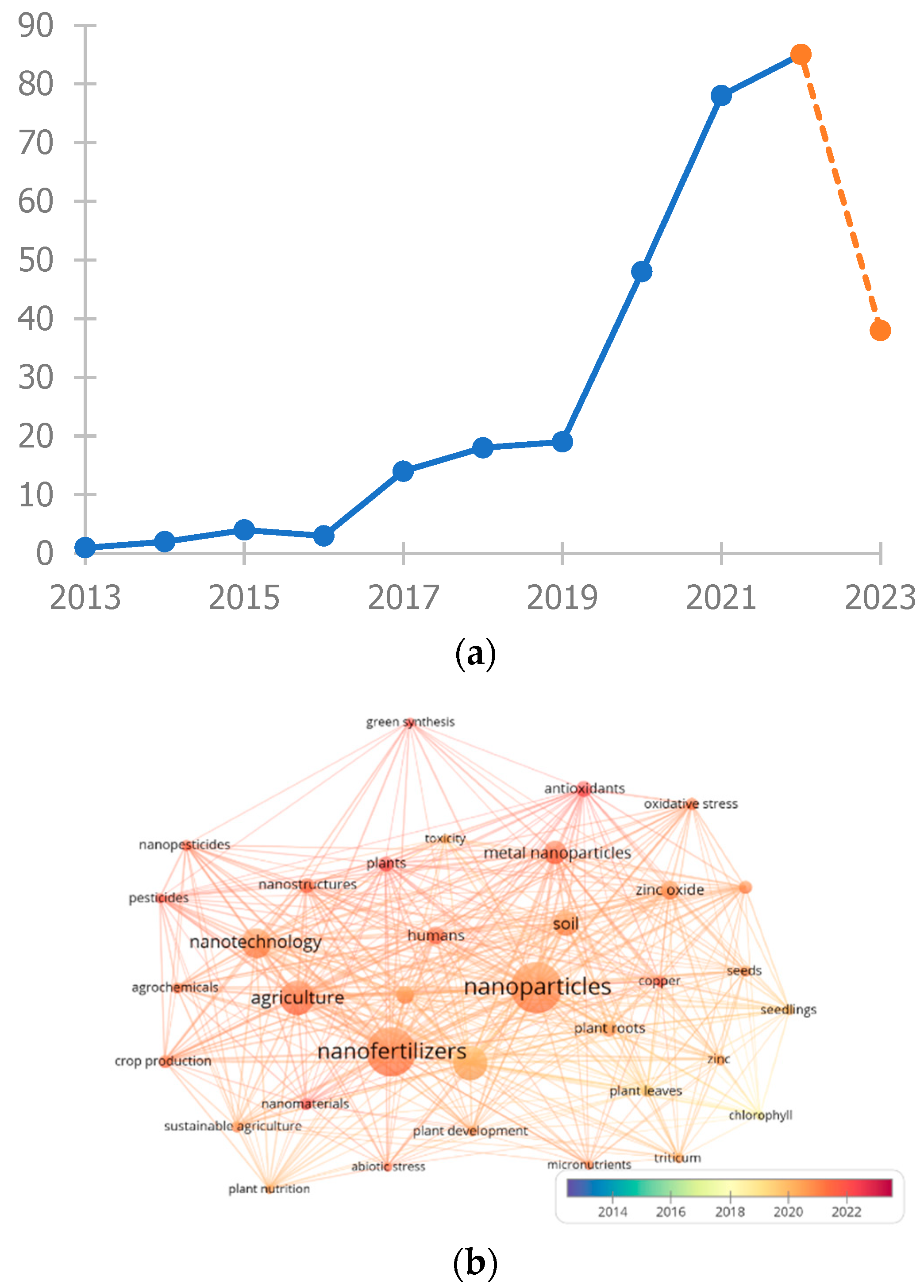 Agrochemicals 02 00019 g007 Agrochemicals 02 00019 g007
