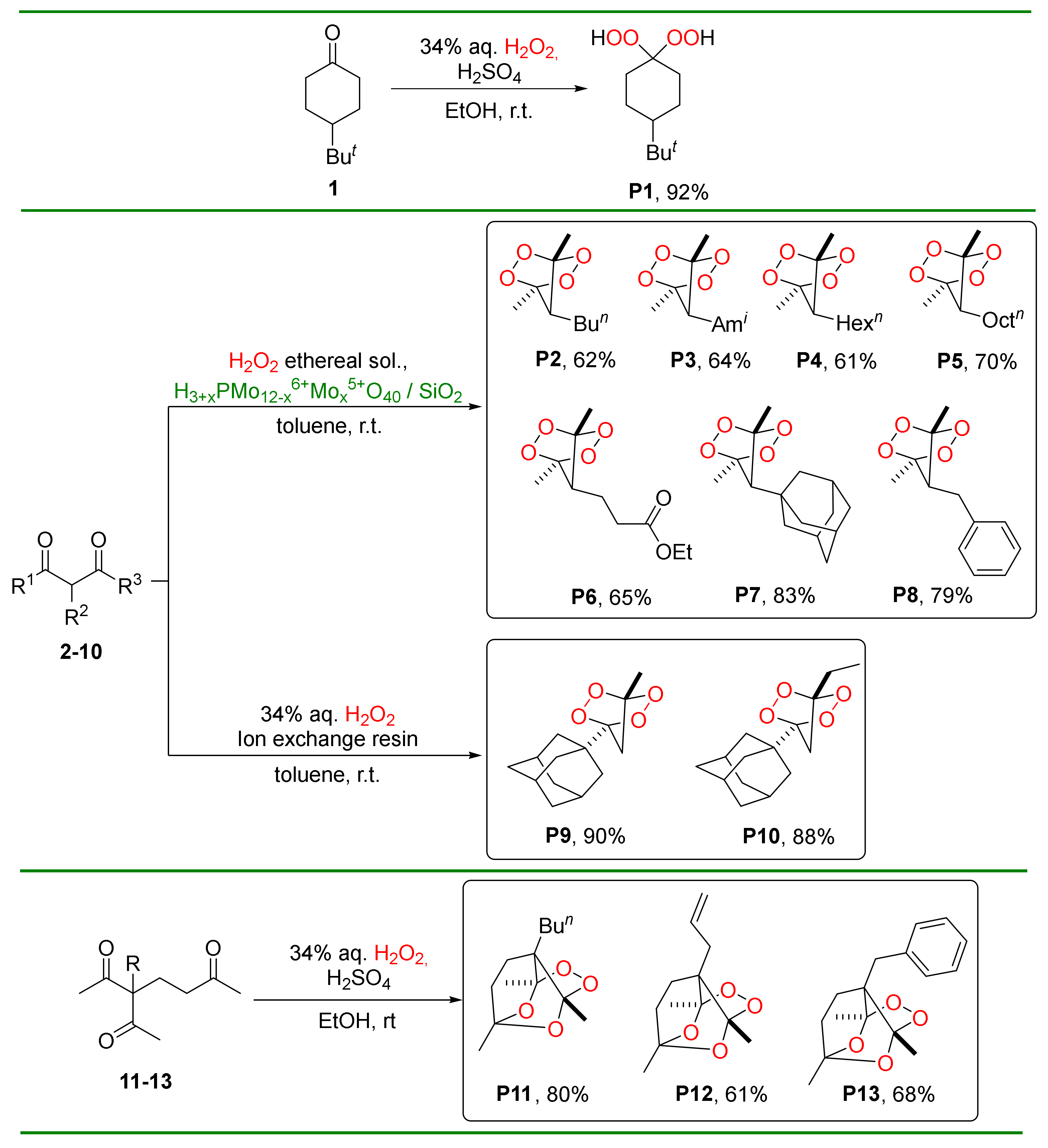 Agrochemicals 02 00021 sch001