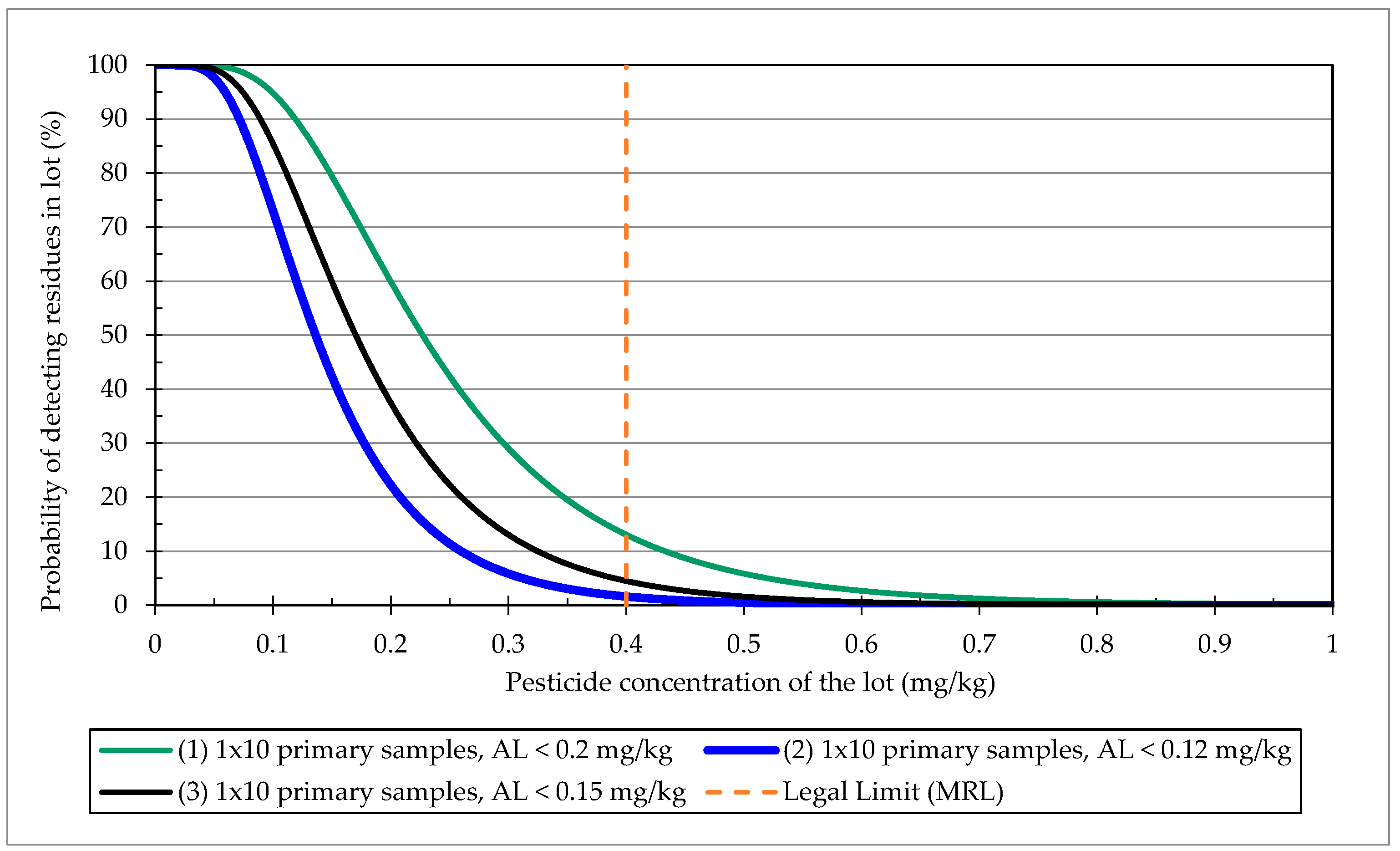 Agrochemicals 02 00023 g001
