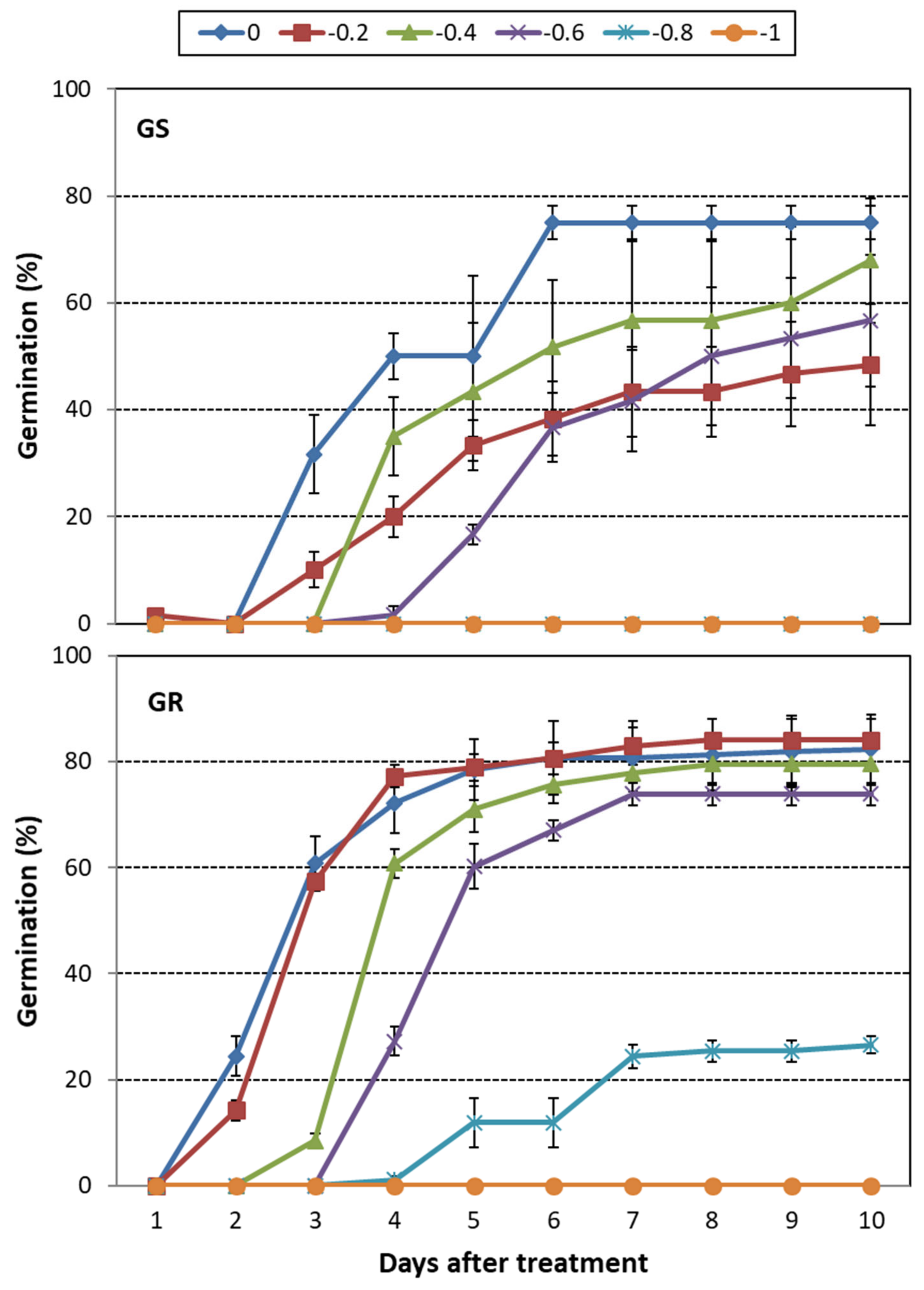 Agrochemicals 02 00024 g001