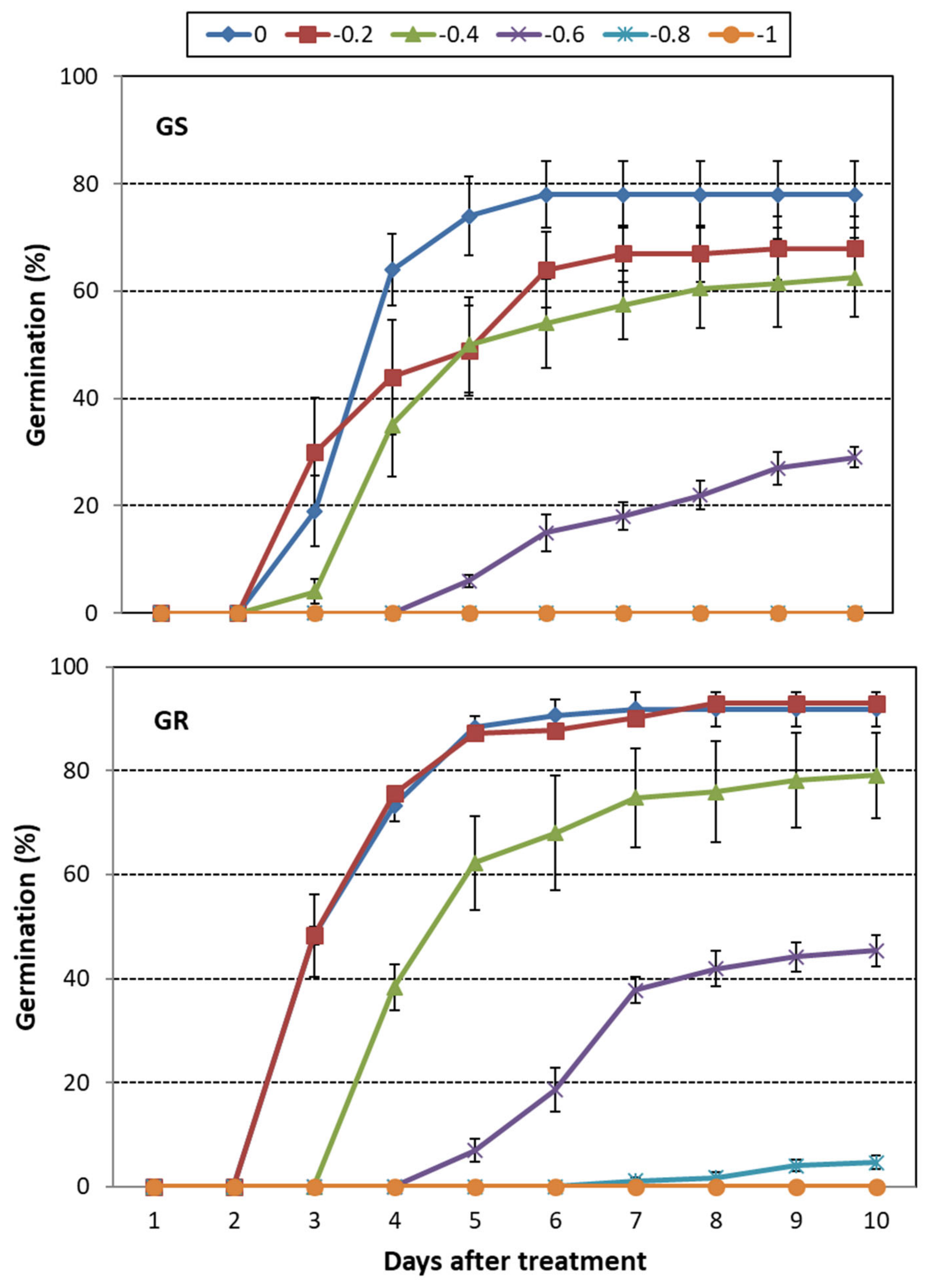 Agrochemicals 02 00024 g002