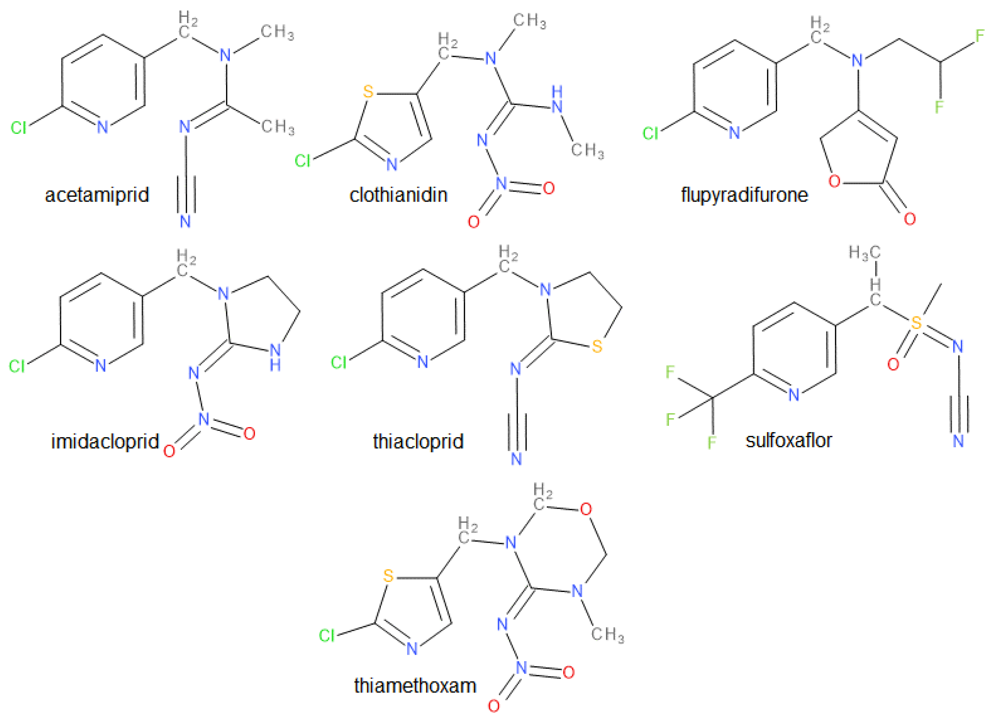 Agrochemicals 02 00025 g002