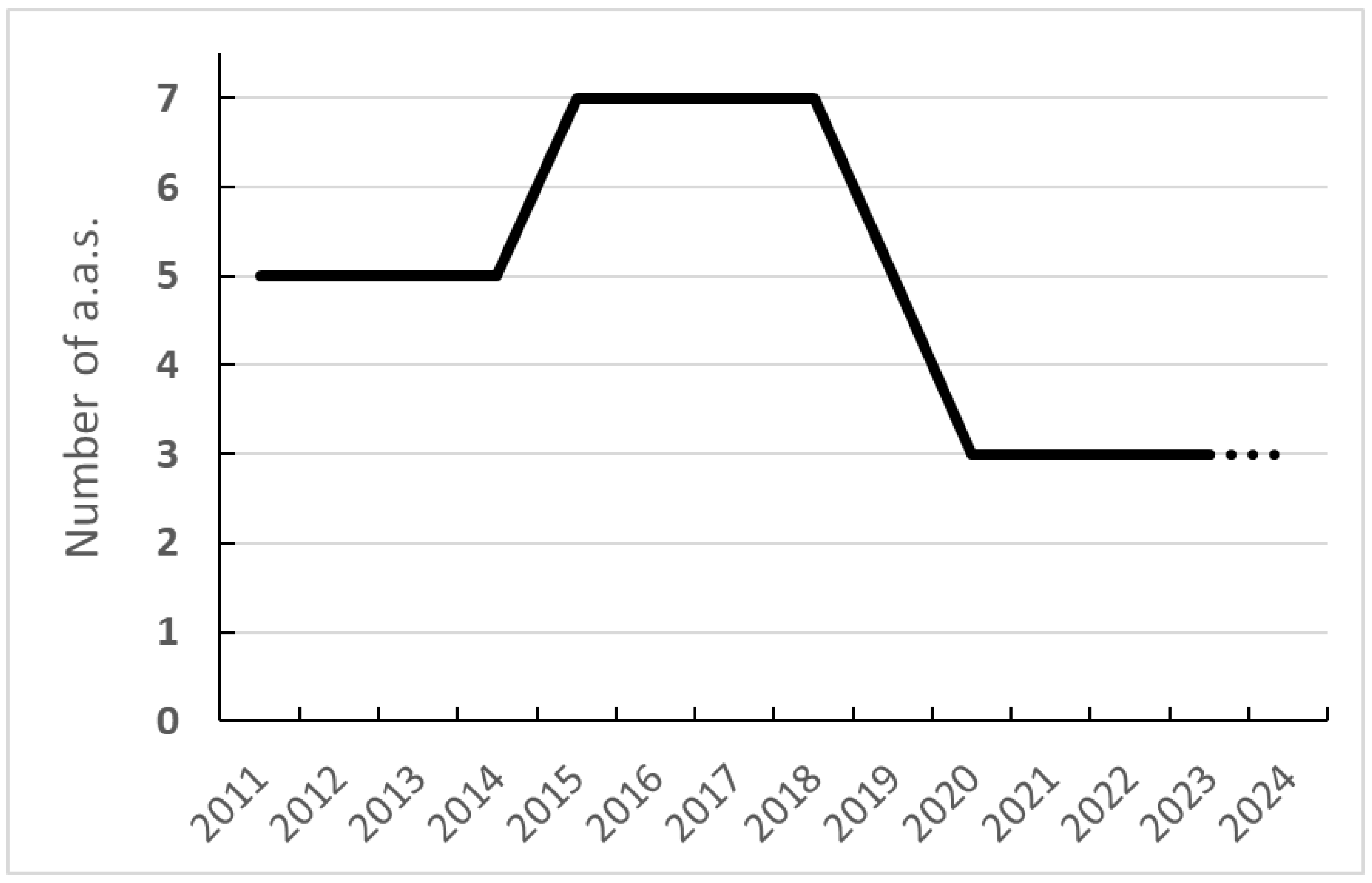 Agrochemicals 02 00025 g005