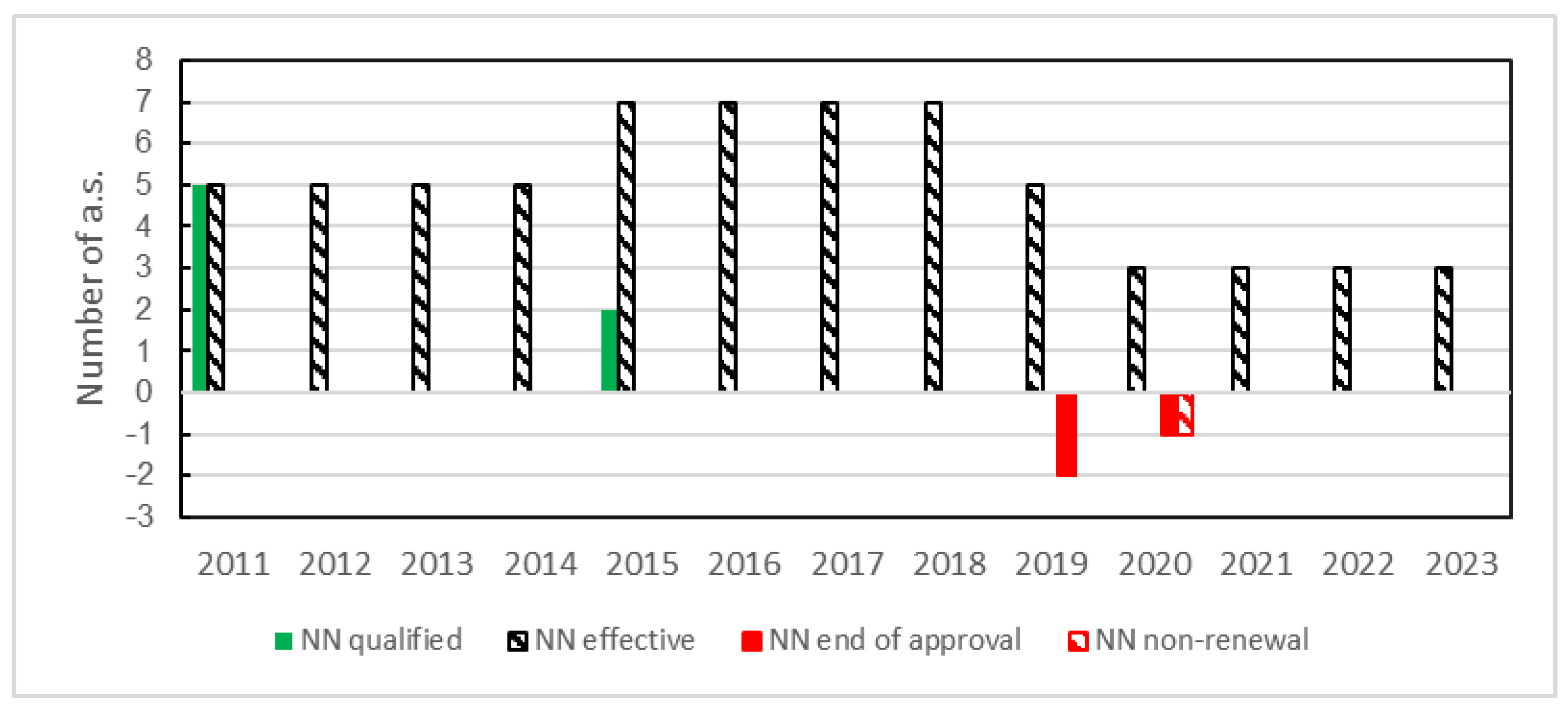 Agrochemicals 02 00025 g006