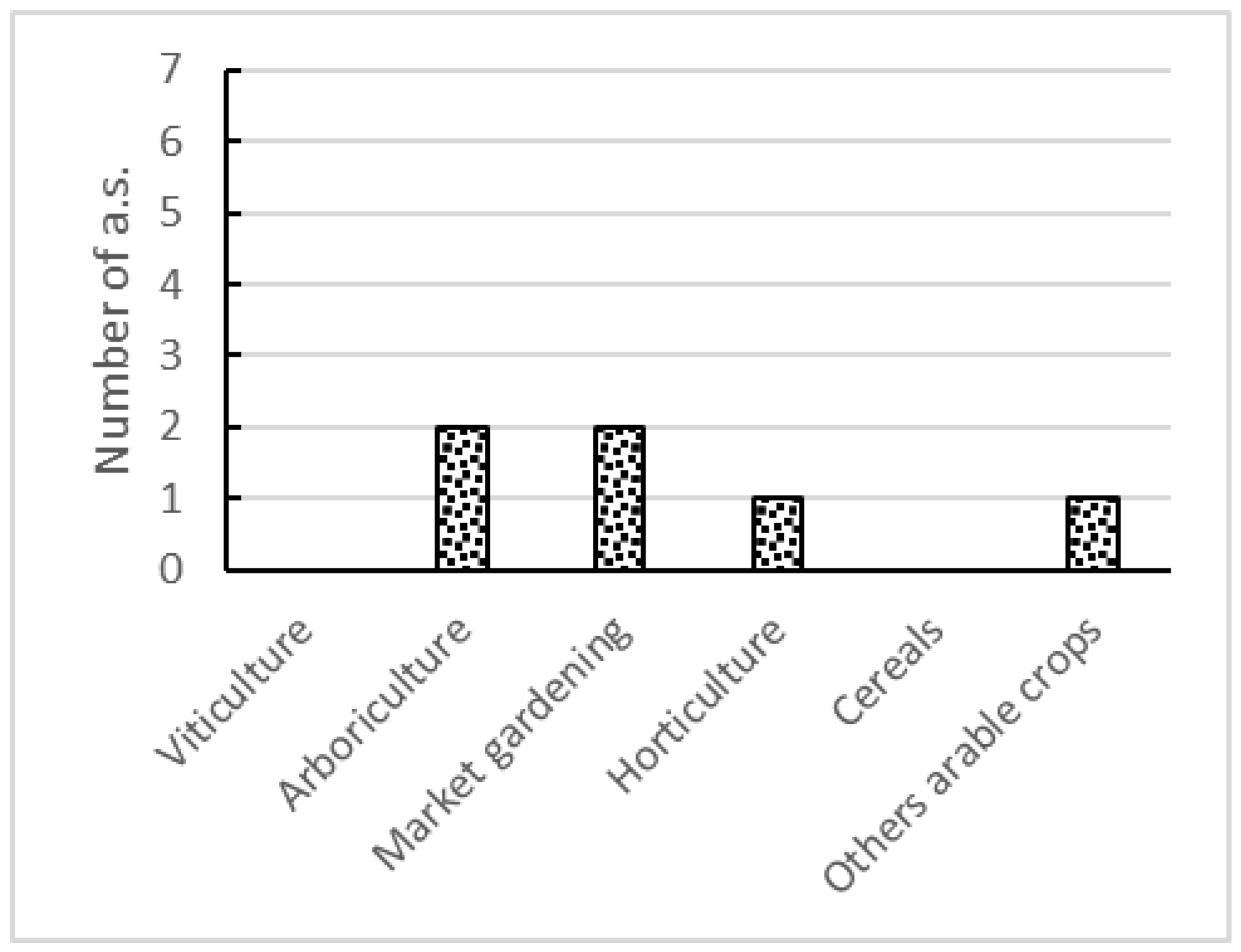 Agrochemicals 02 00025 g009