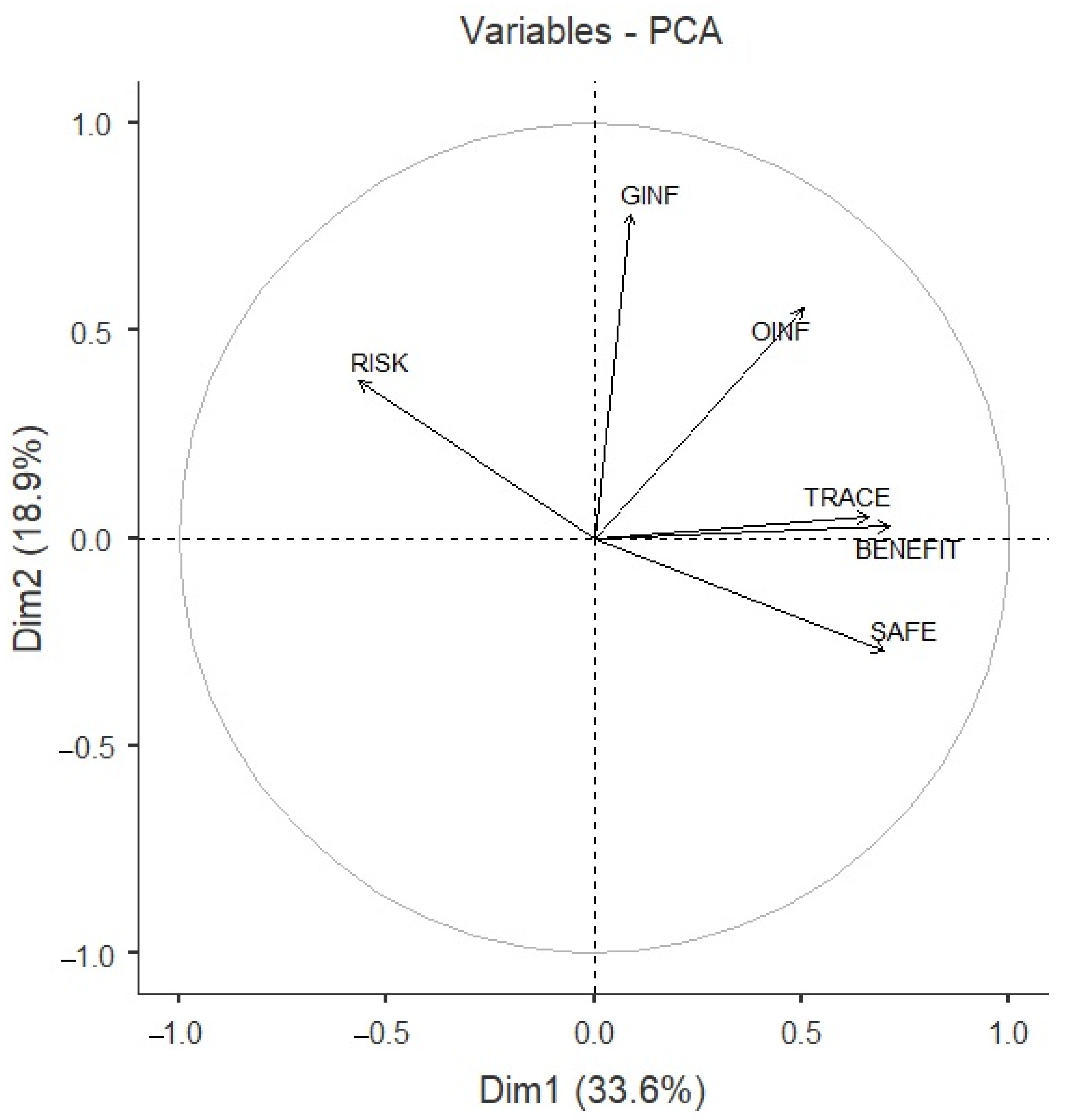 Agrochemicals 02 00027 g001