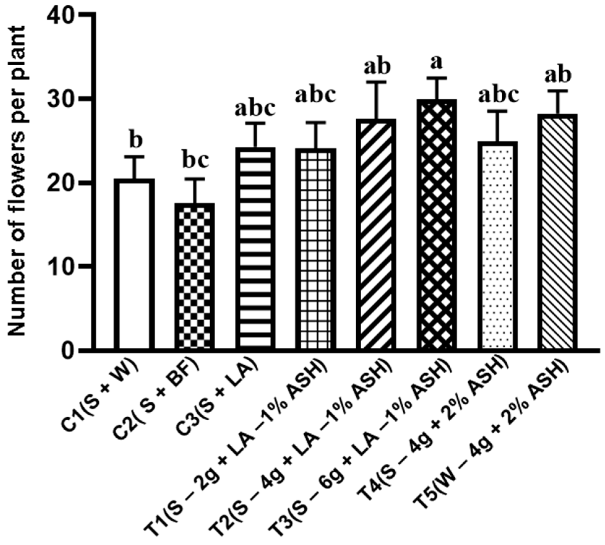 Agrochemicals 02 00029 g001