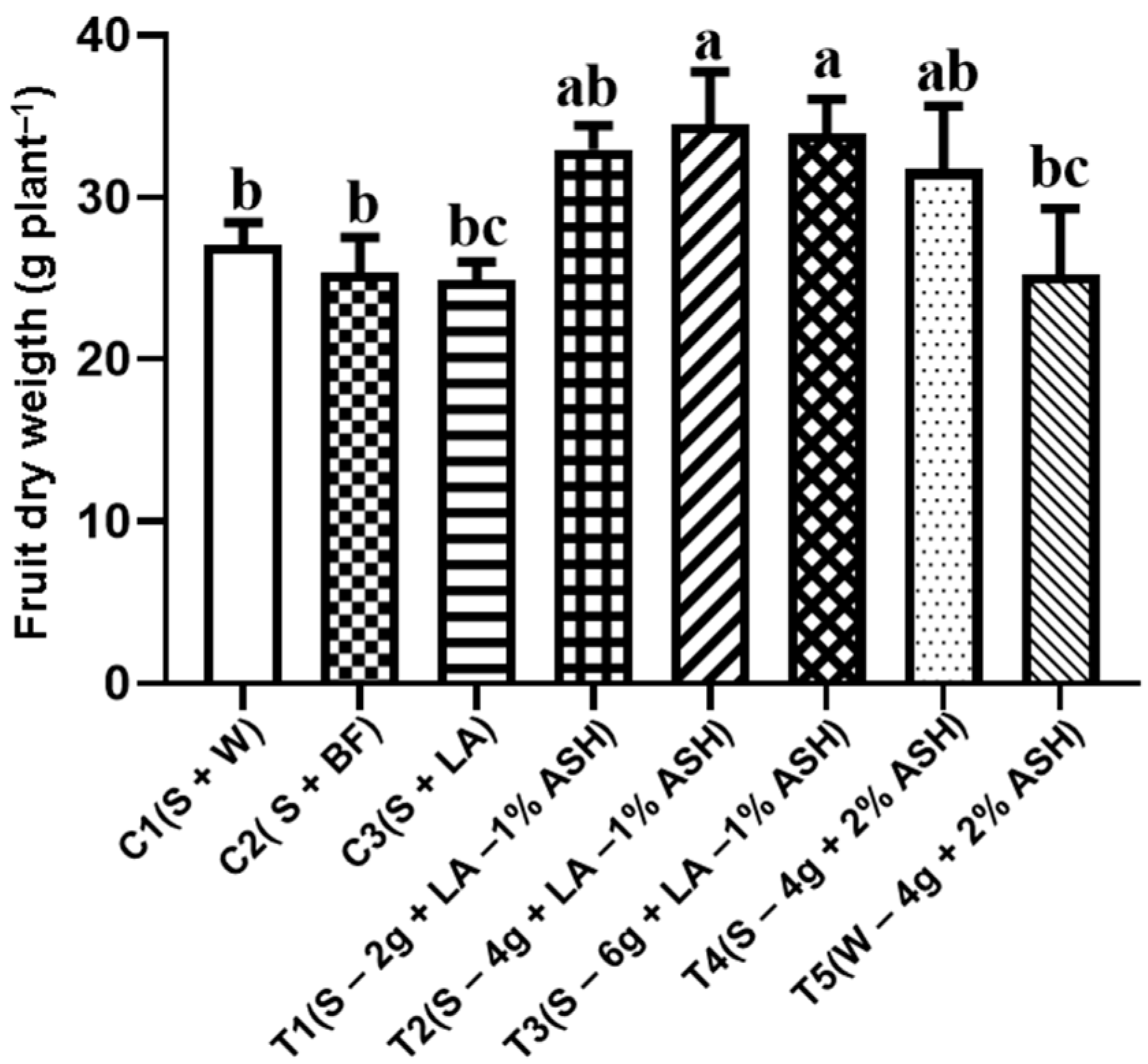 Agrochemicals 02 00029 g003