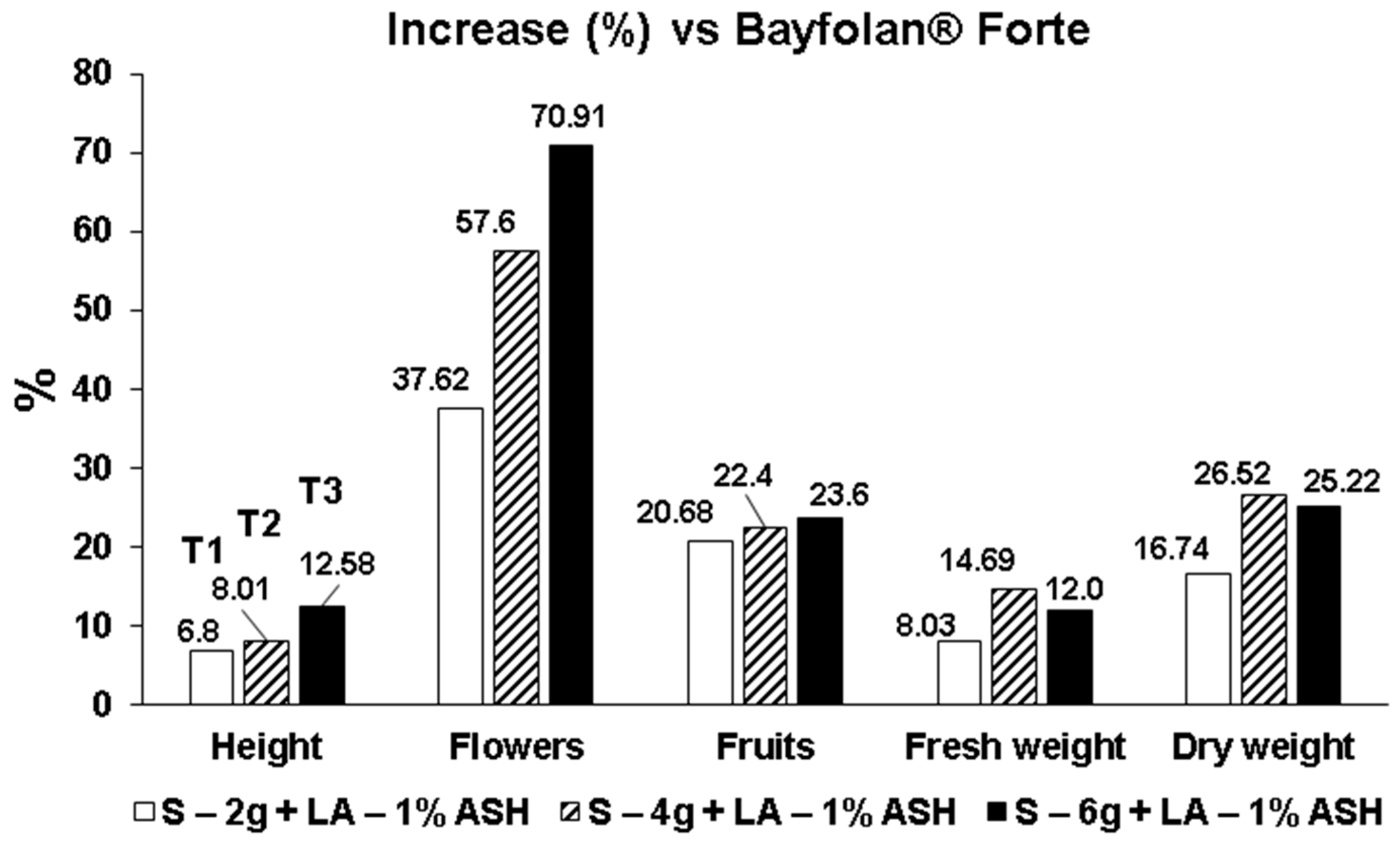 Agrochemicals 02 00029 g004
