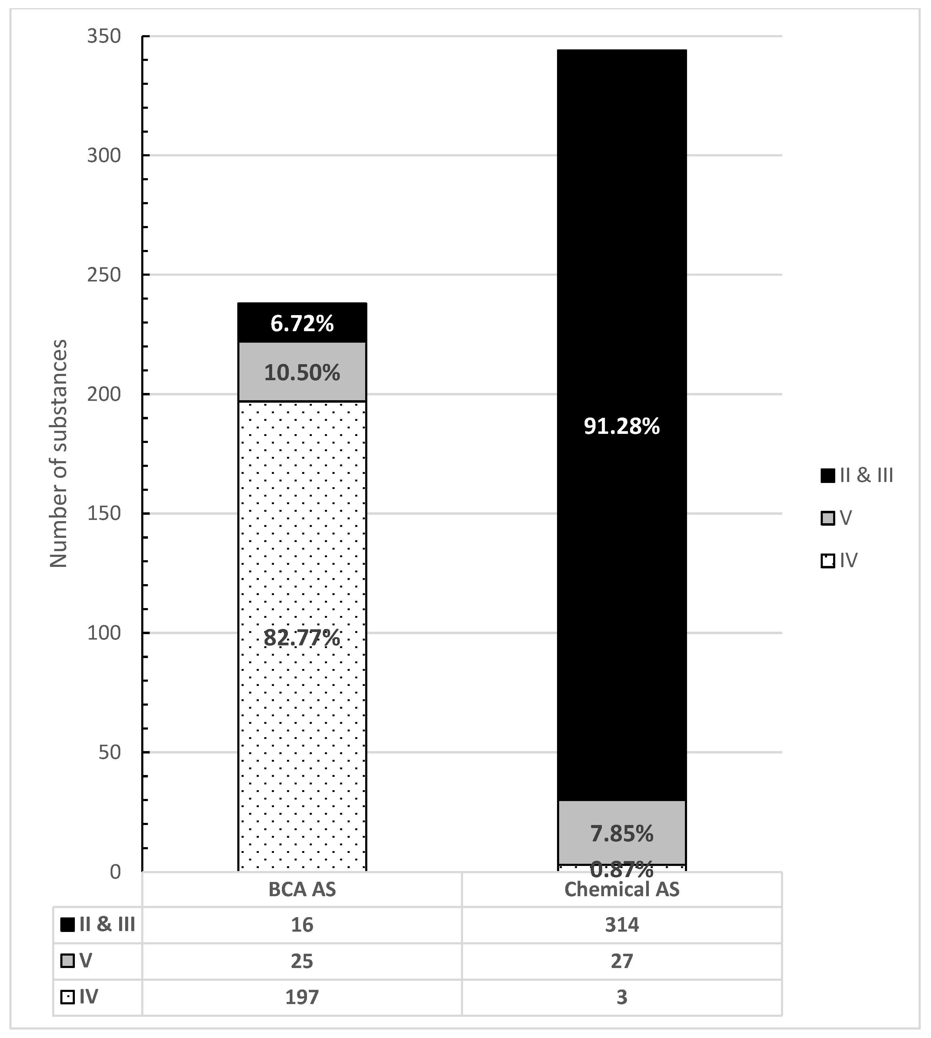 Agrochemicals 02 00030 g003
