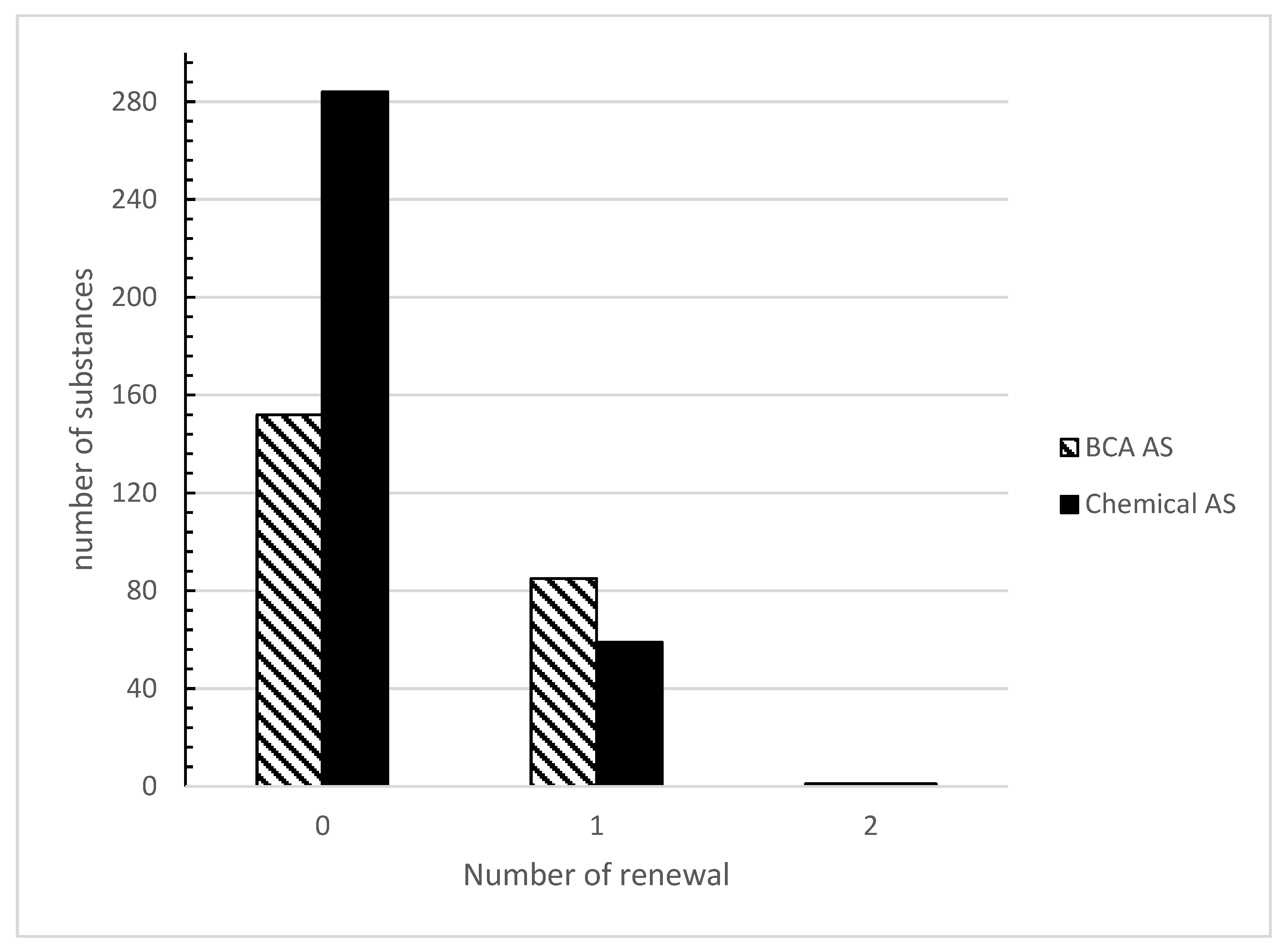 Agrochemicals 02 00030 g005