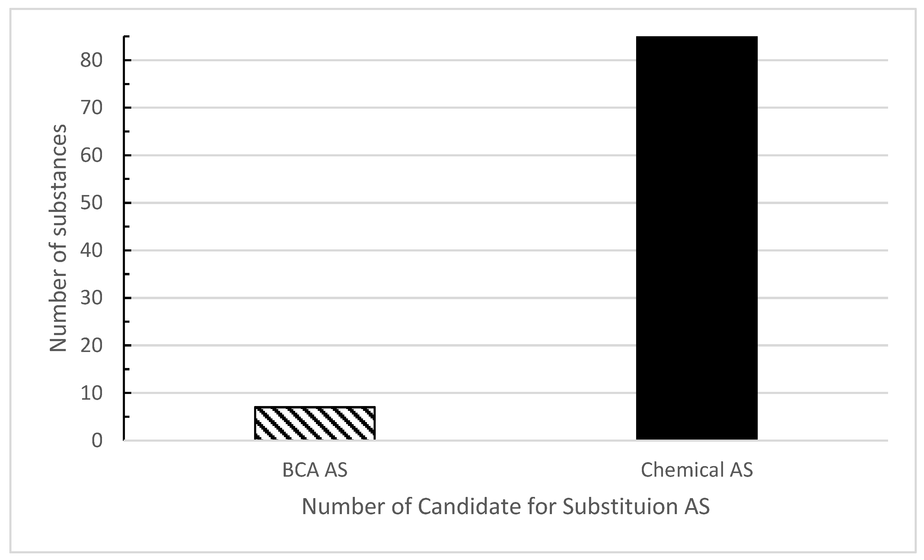 Agrochemicals 02 00030 g006
