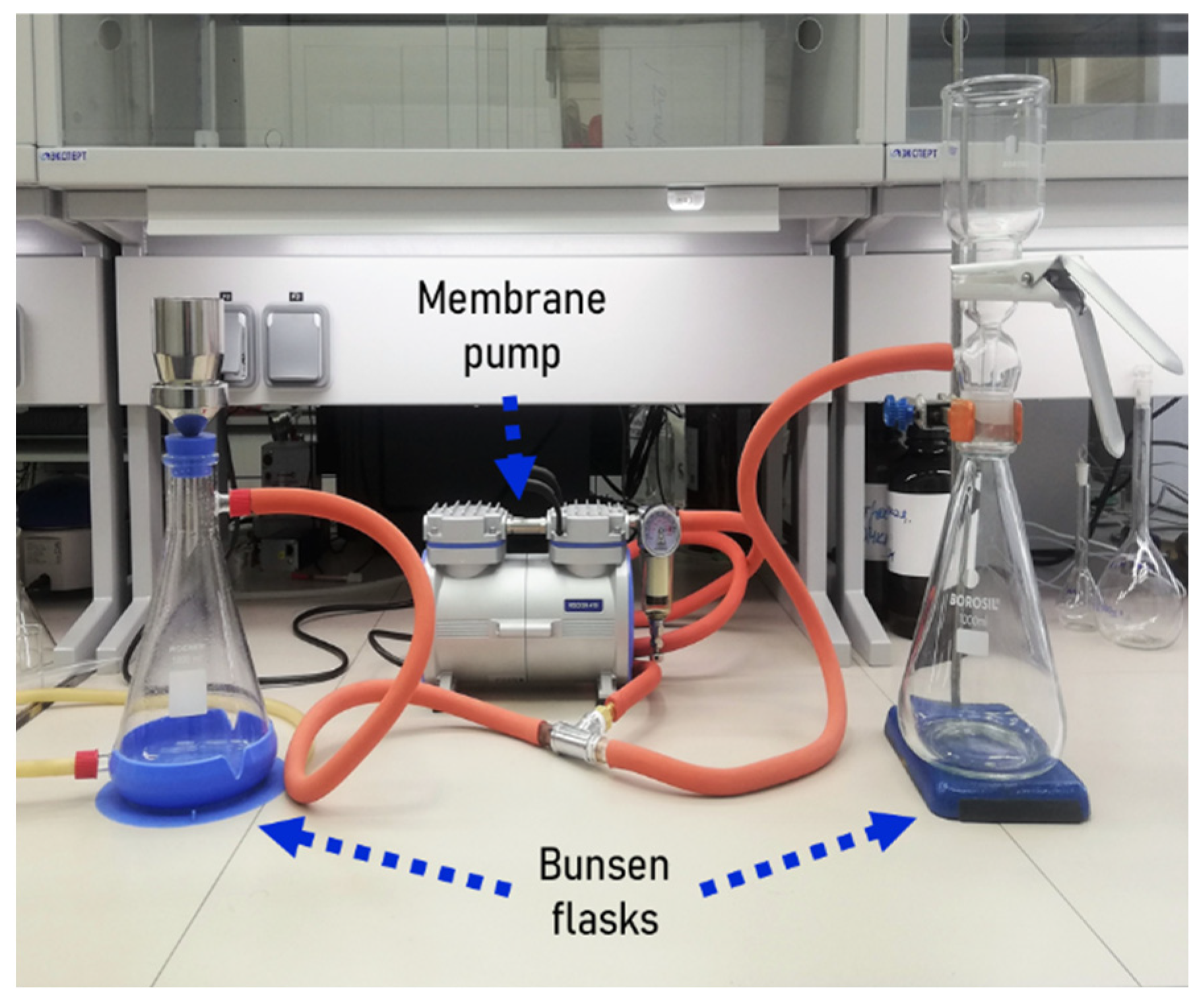 Agrochemicals 02 00032 g001