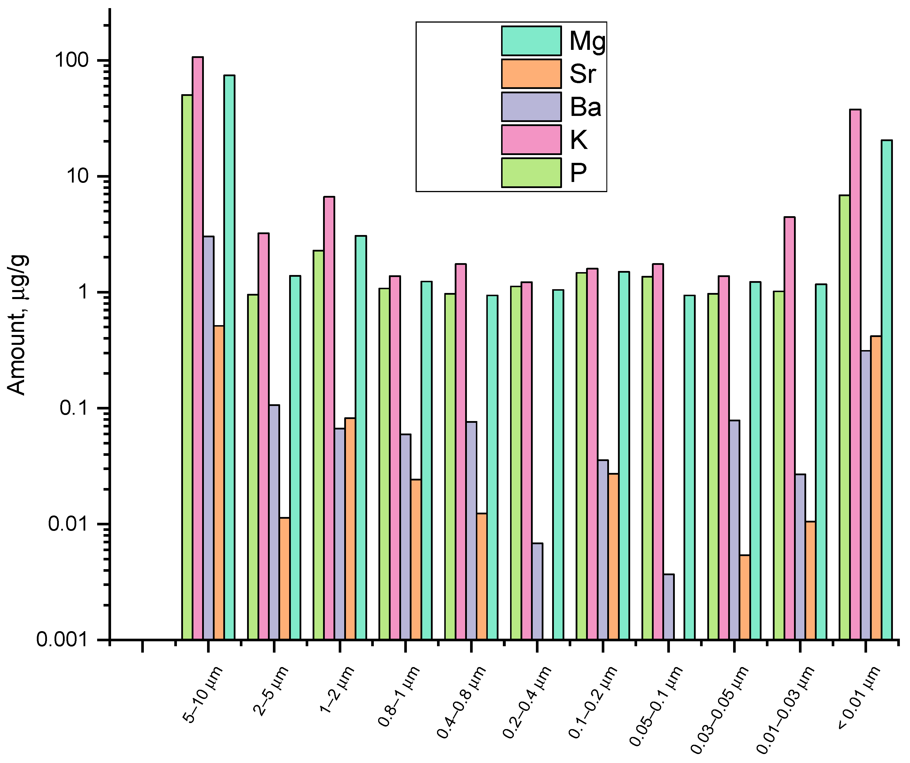 Agrochemicals 02 00032 g005