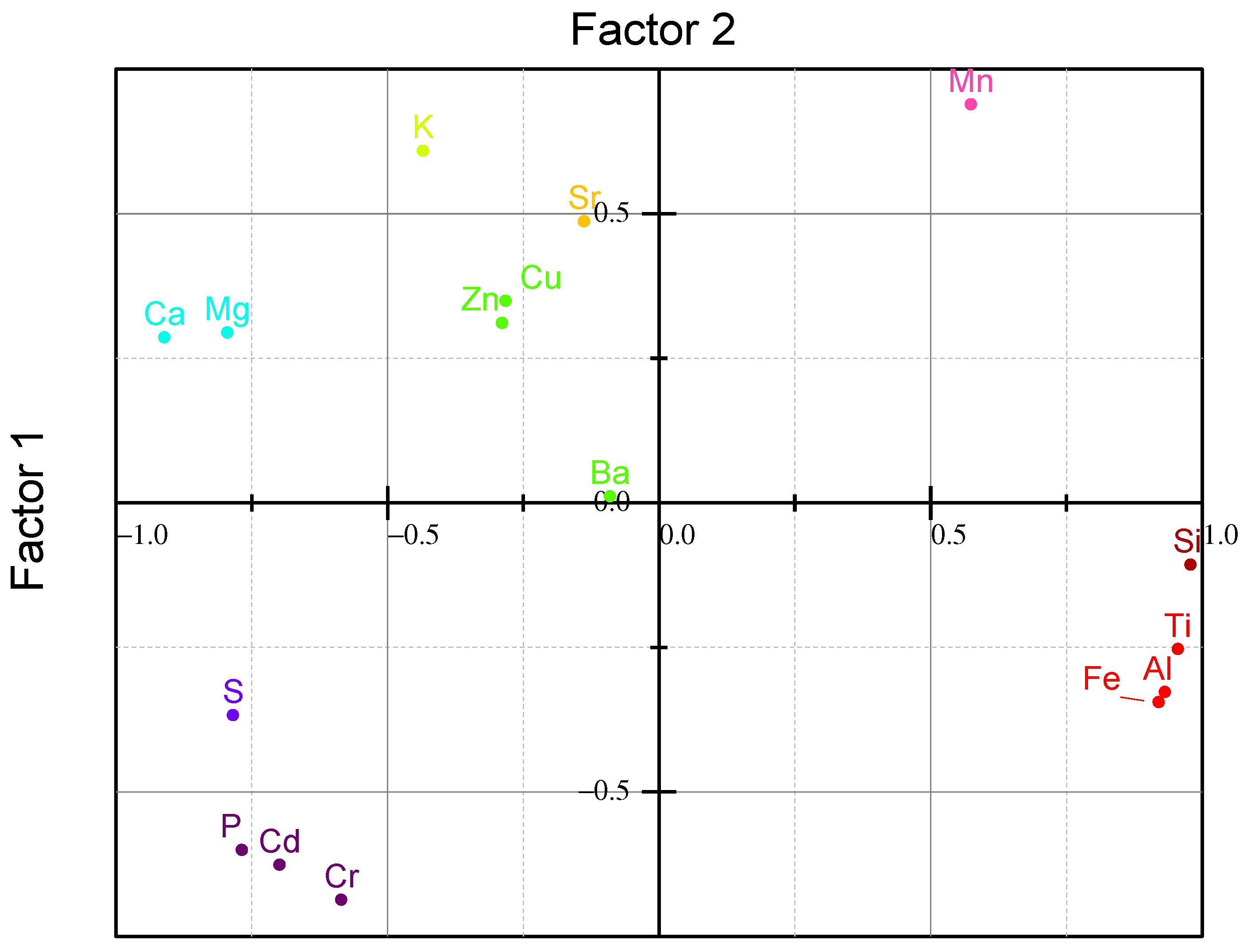 Agrochemicals 02 00032 g009