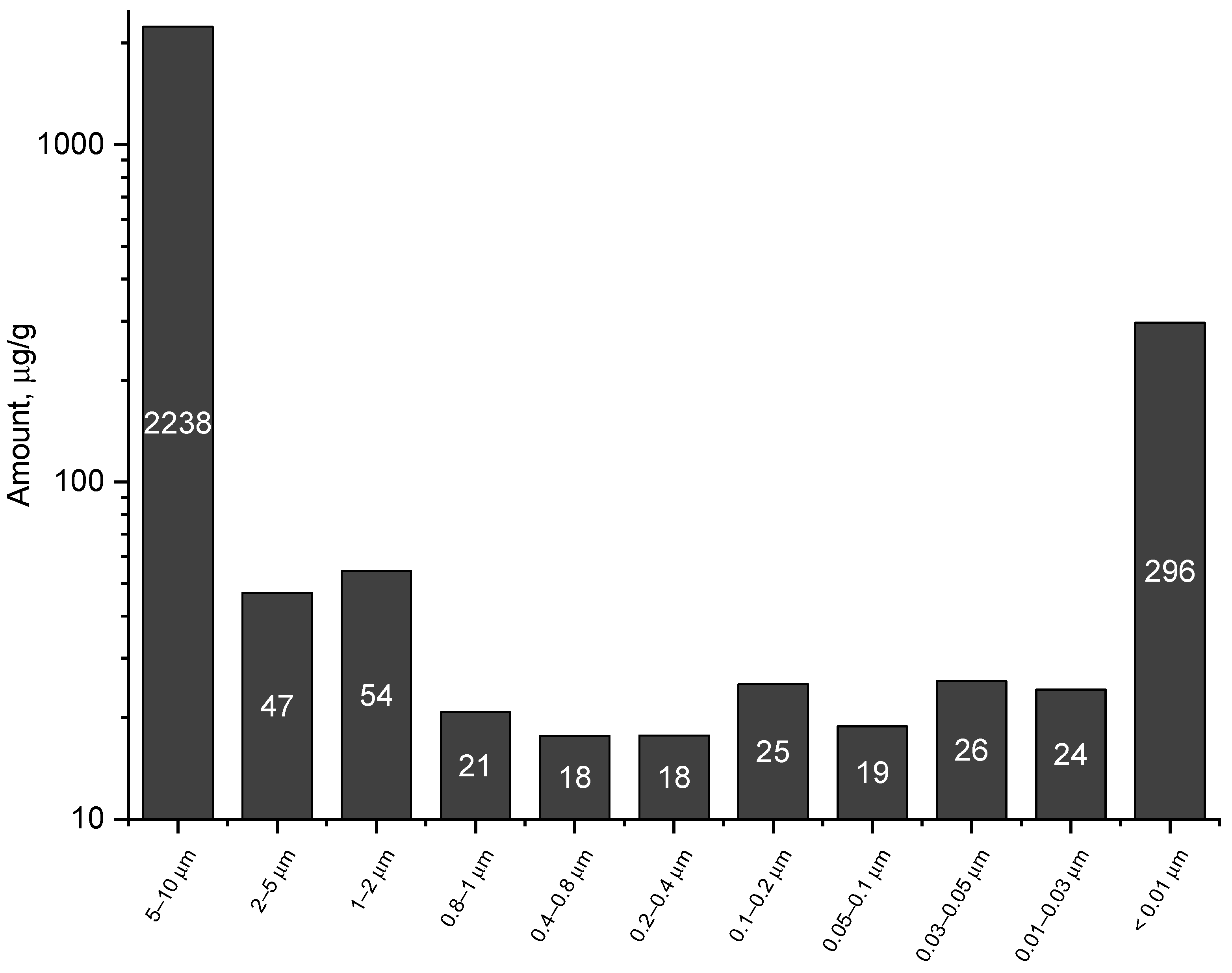 Agrochemicals 02 00032 g010
