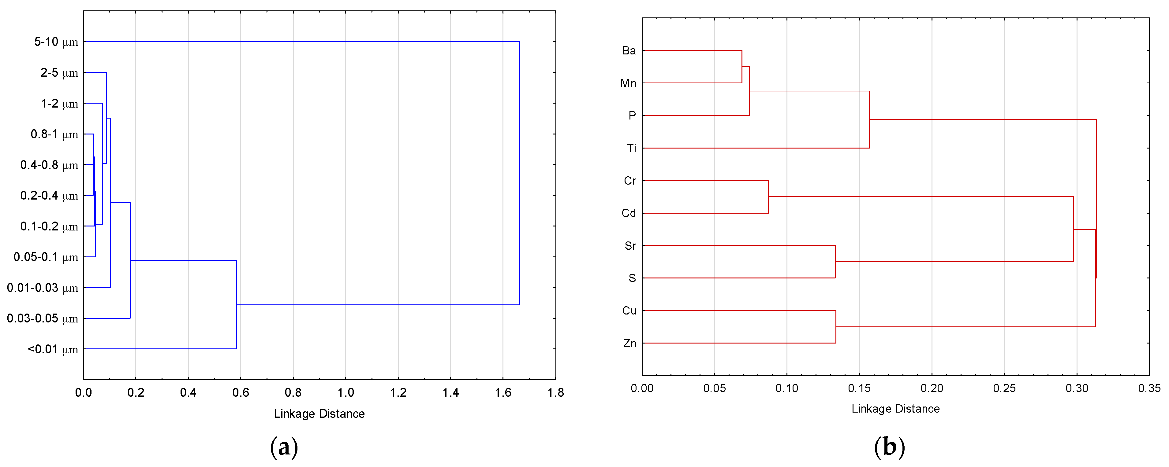 Agrochemicals 02 00032 g013