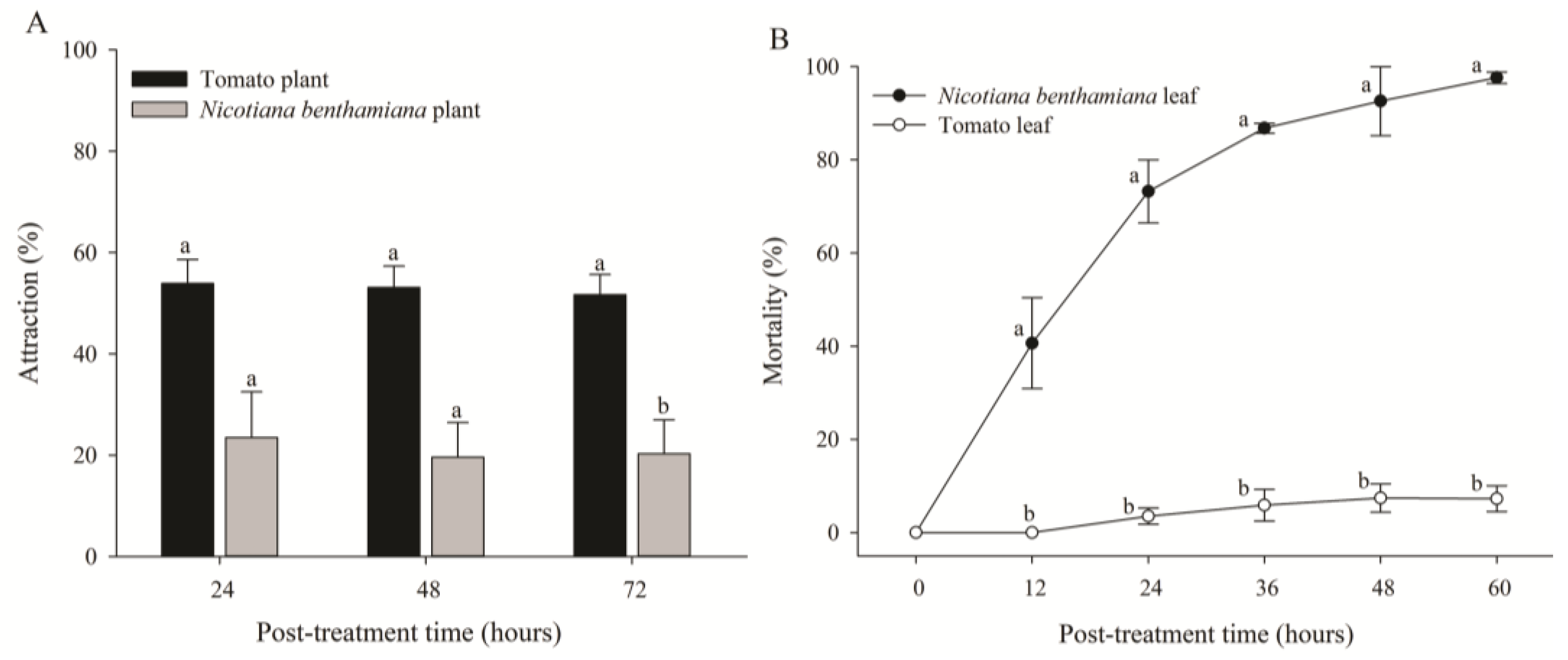 Agrochemicals 02 00034 g003