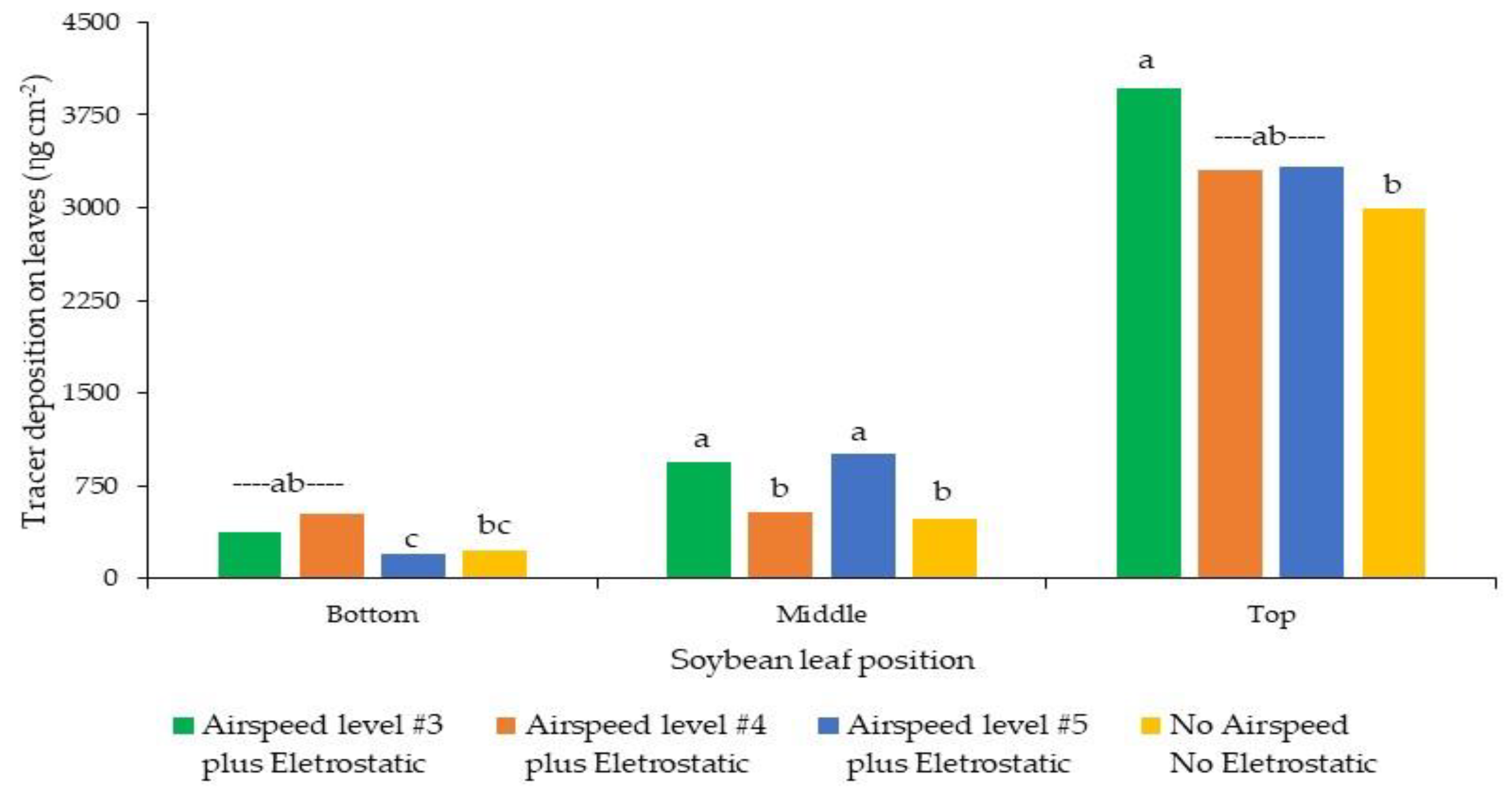 Agrochemicals 03 00009 g002 Agrochemicals 03 00009 g002