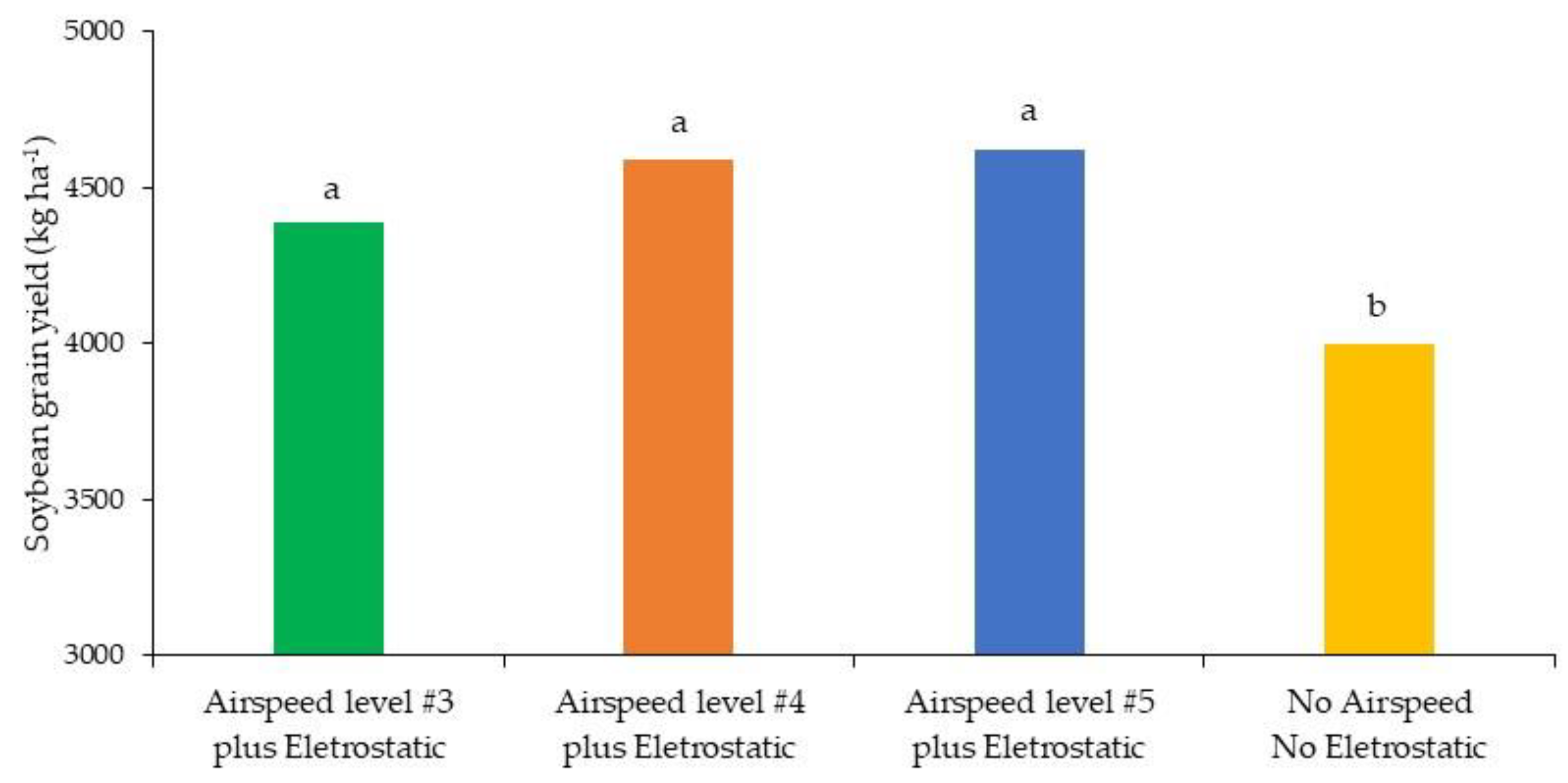 Agrochemicals 03 00009 g003 Agrochemicals 03 00009 g003
