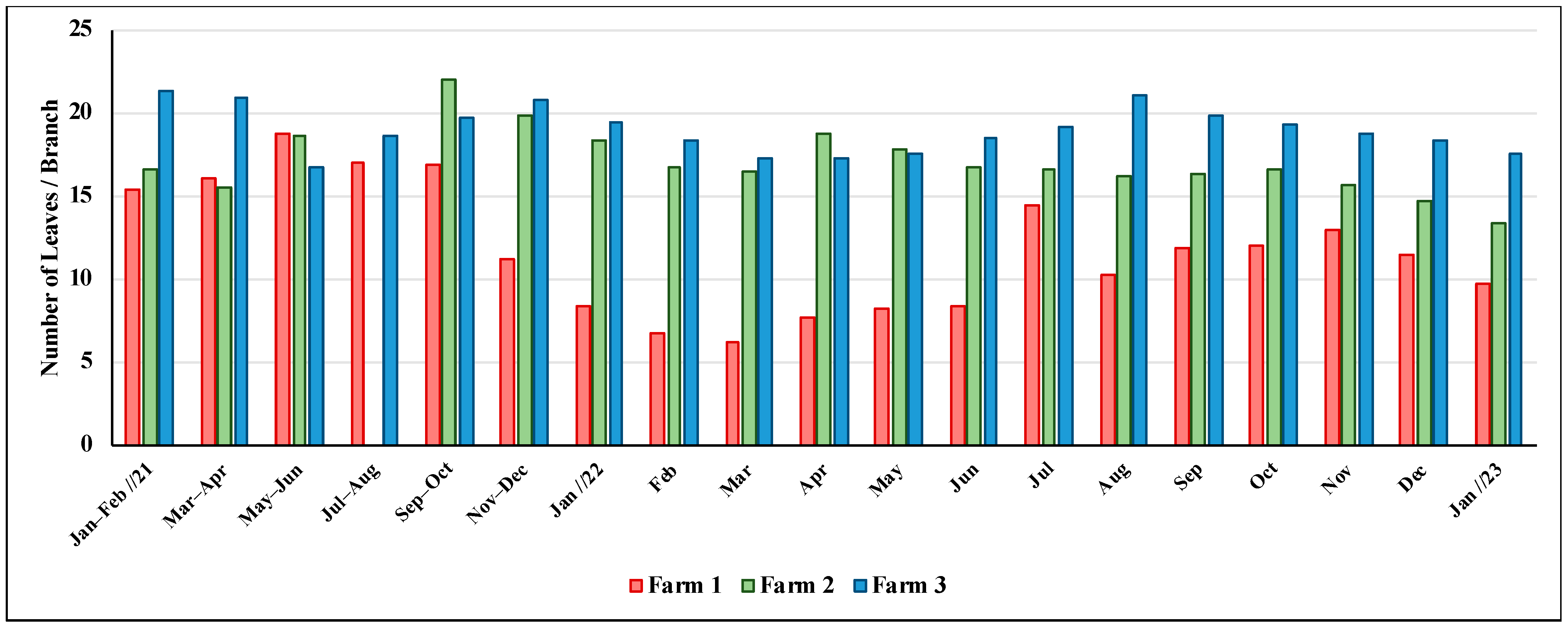 Agrochemicals 03 00011 g005